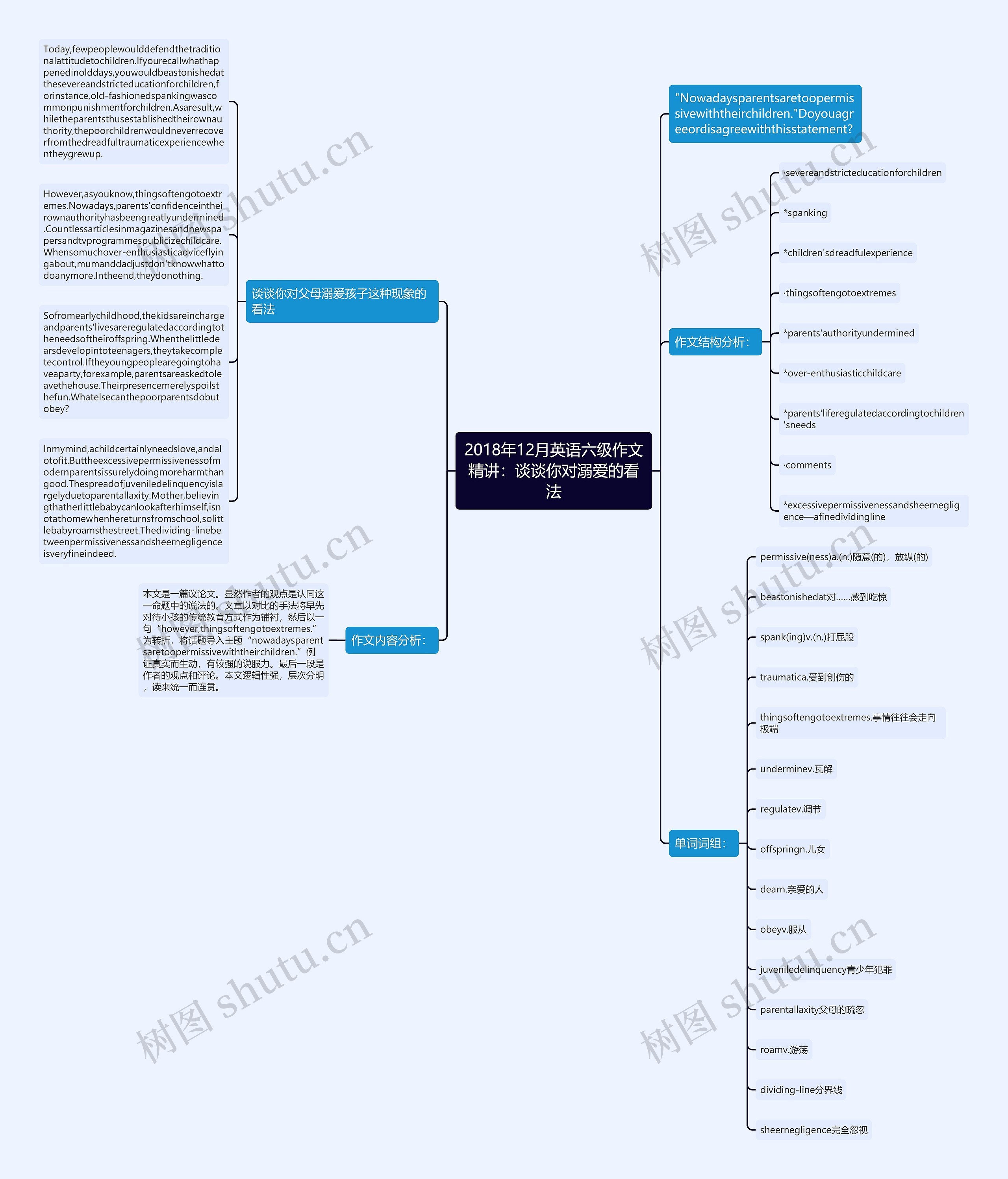 2018年12月英语六级作文精讲：谈谈你对溺爱的看法思维导图