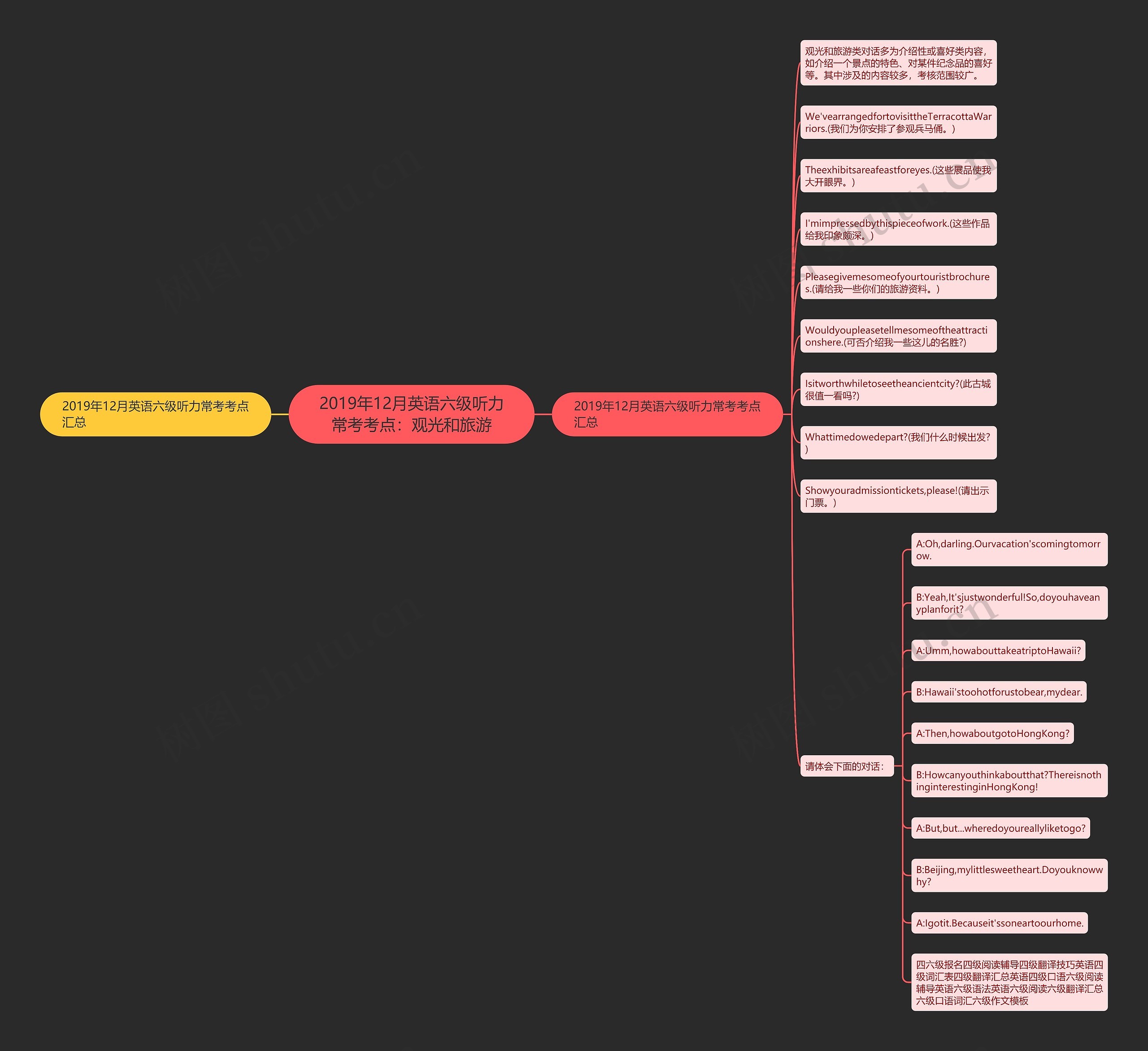 2019年12月英语六级听力常考考点：观光和旅游思维导图