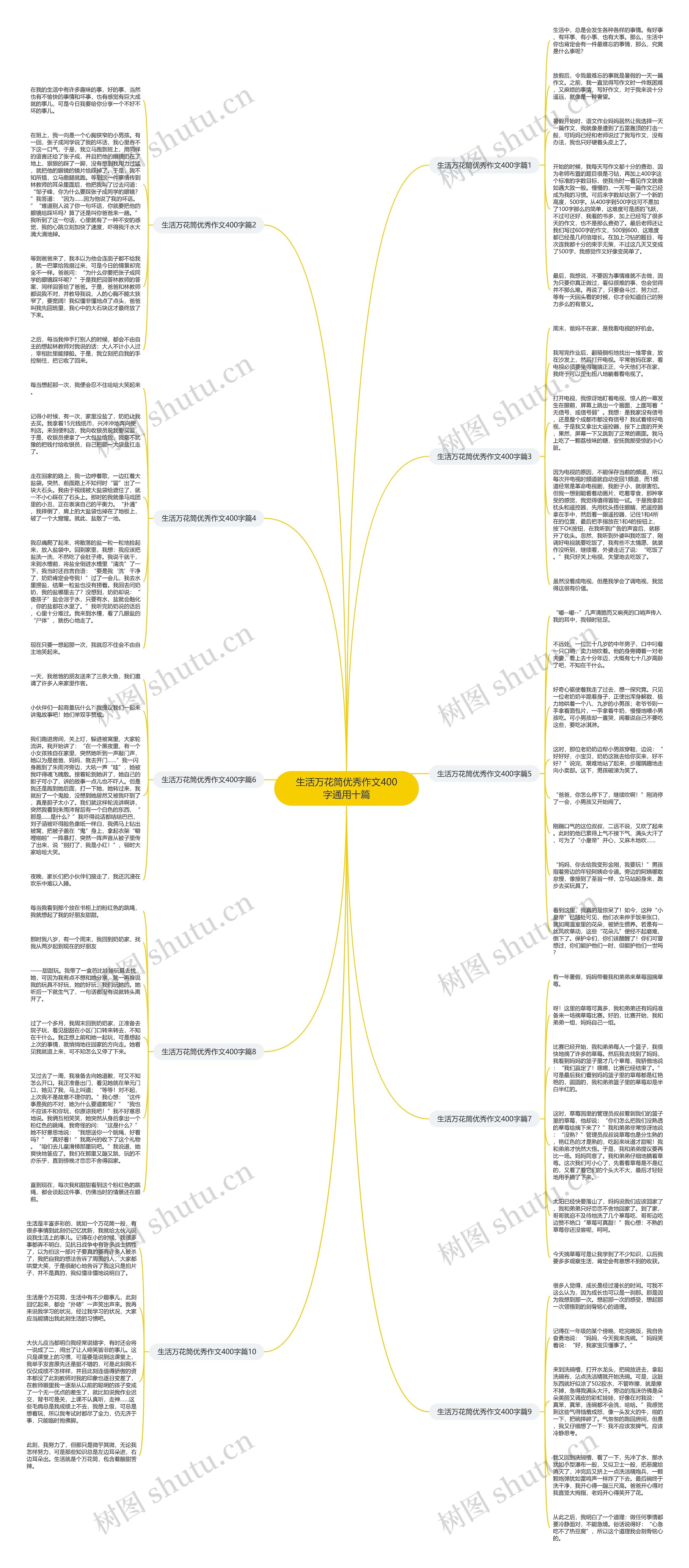 生活万花筒优秀作文400字通用十篇思维导图