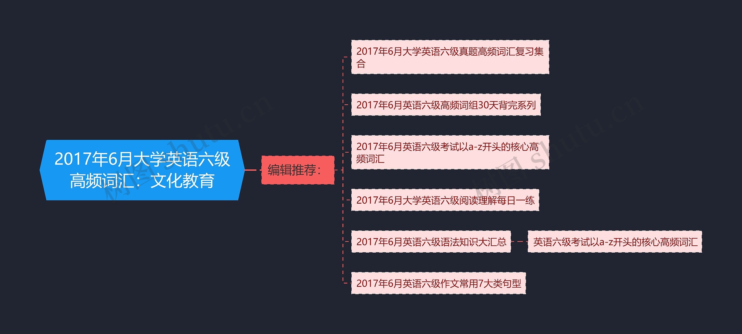 2017年6月大学英语六级高频词汇：文化教育思维导图