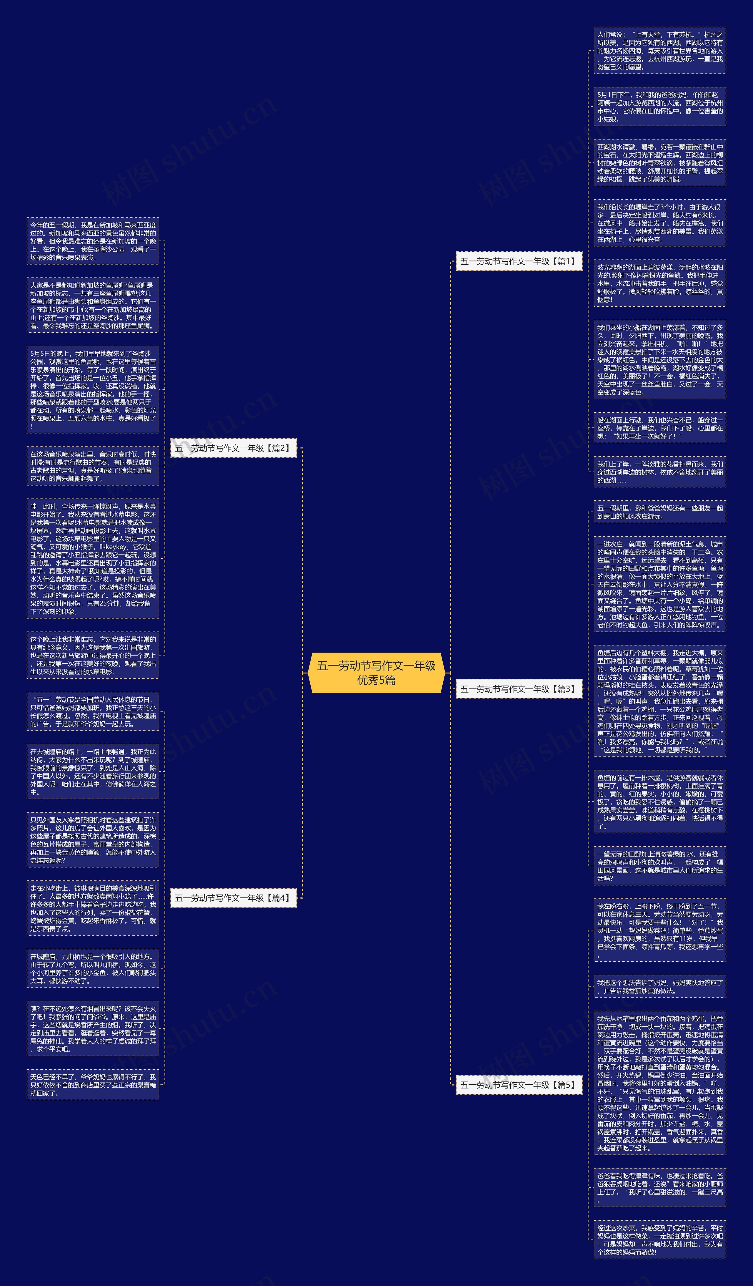 五一劳动节写作文一年级优秀5篇思维导图