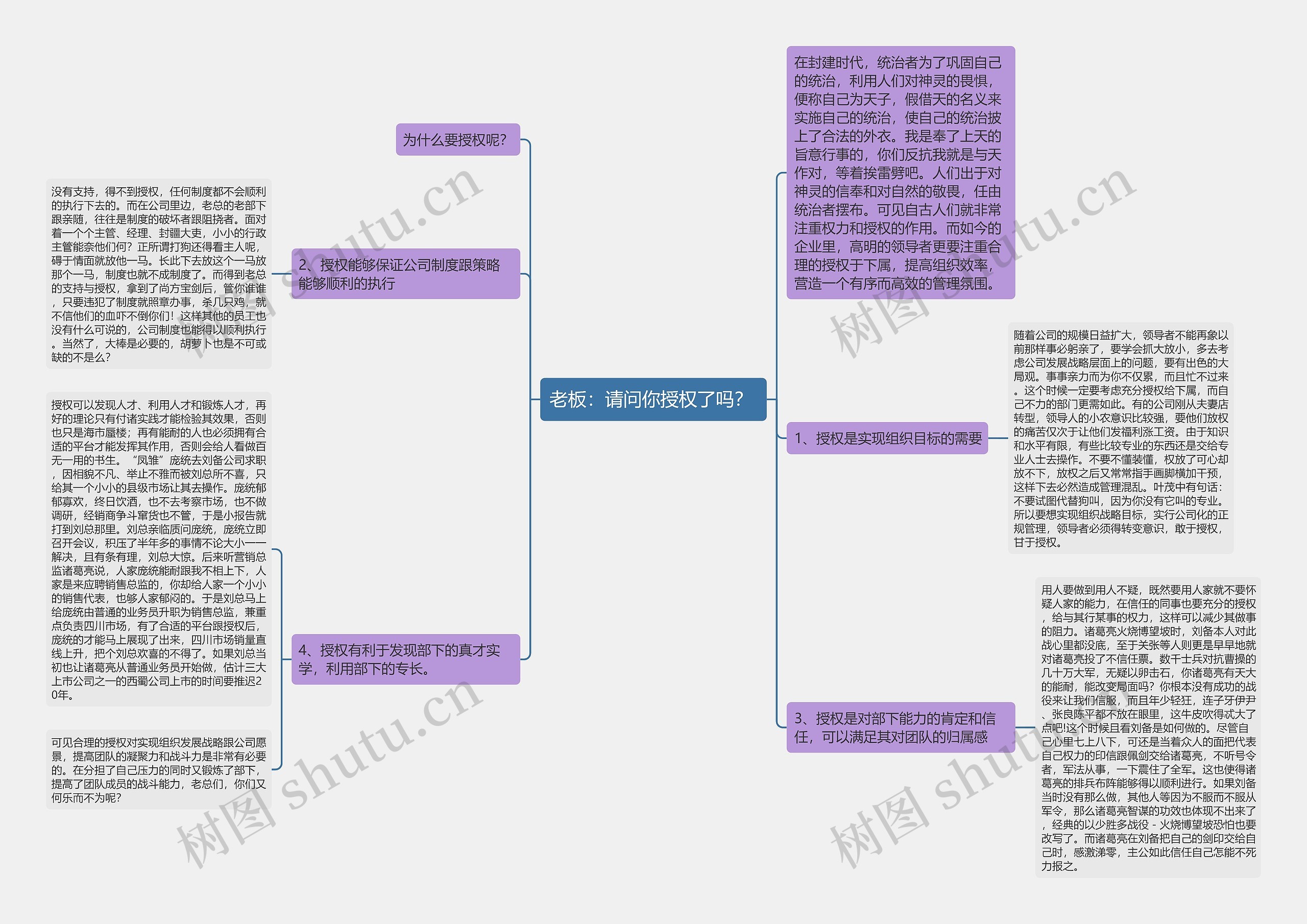 老板：请问你授权了吗？ 