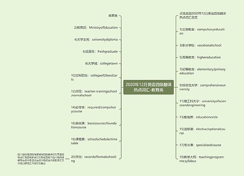 2020年12月英语四级翻译热点词汇-教育类