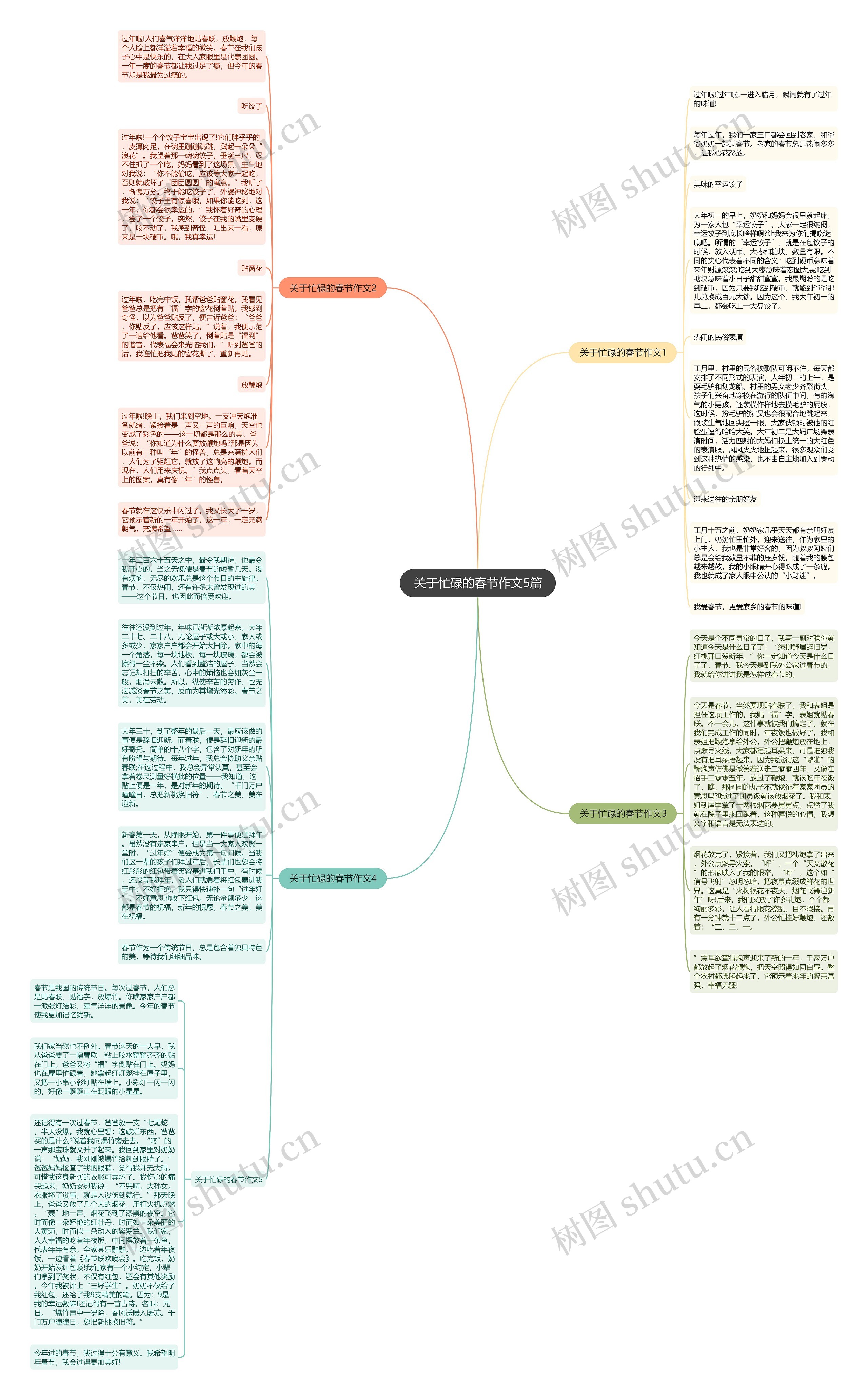 关于忙碌的春节作文5篇思维导图