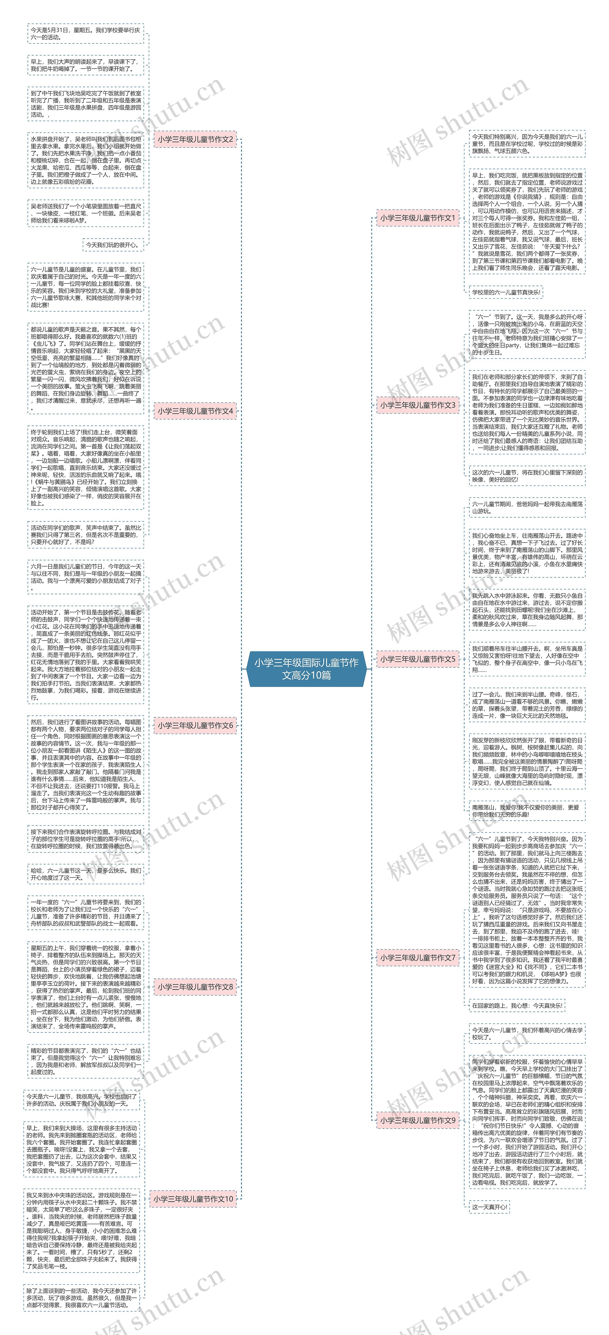 小学三年级国际儿童节作文高分10篇思维导图