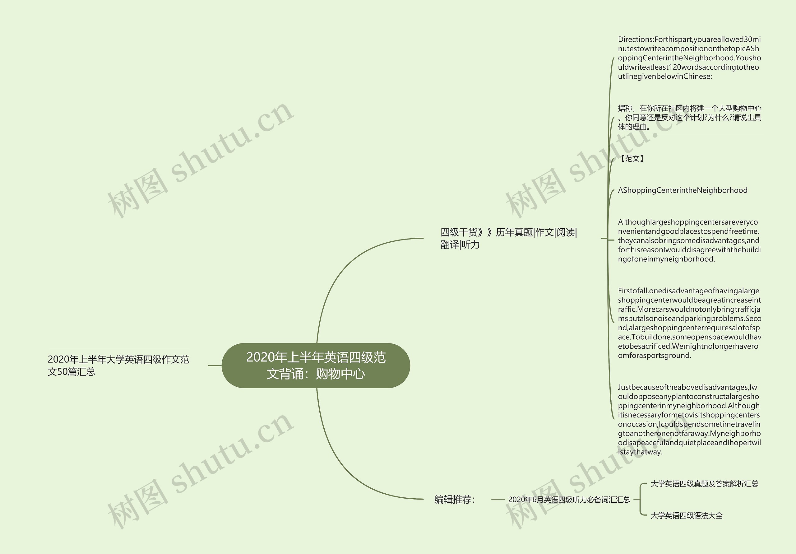 2020年上半年英语四级范文背诵：购物中心思维导图