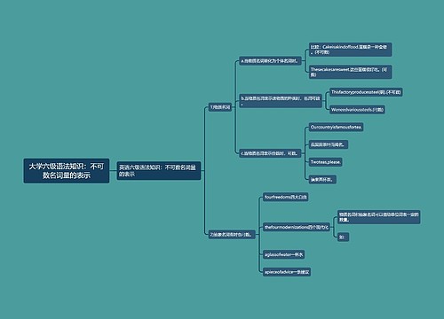 大学六级语法知识：不可数名词量的表示