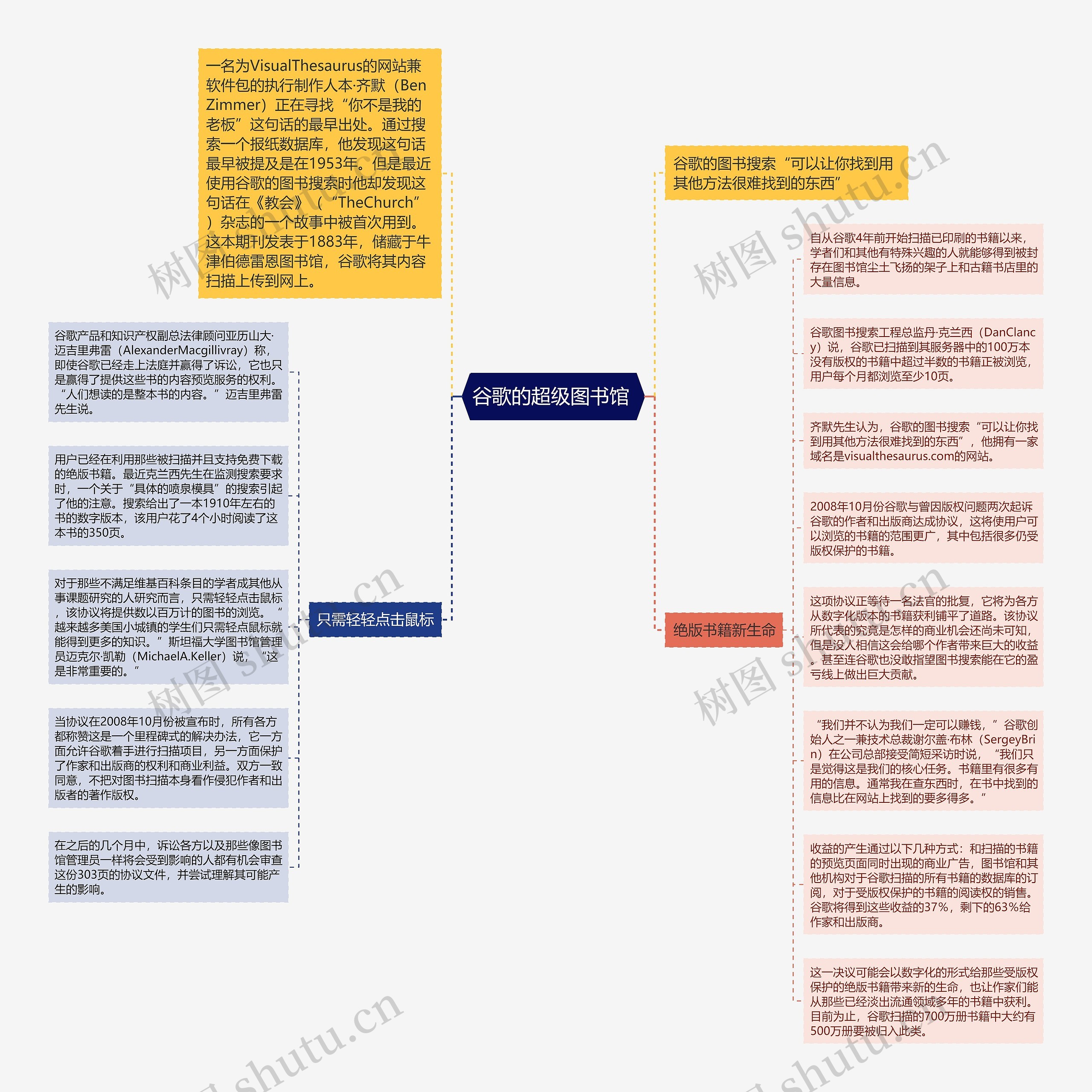 谷歌的超级图书馆 