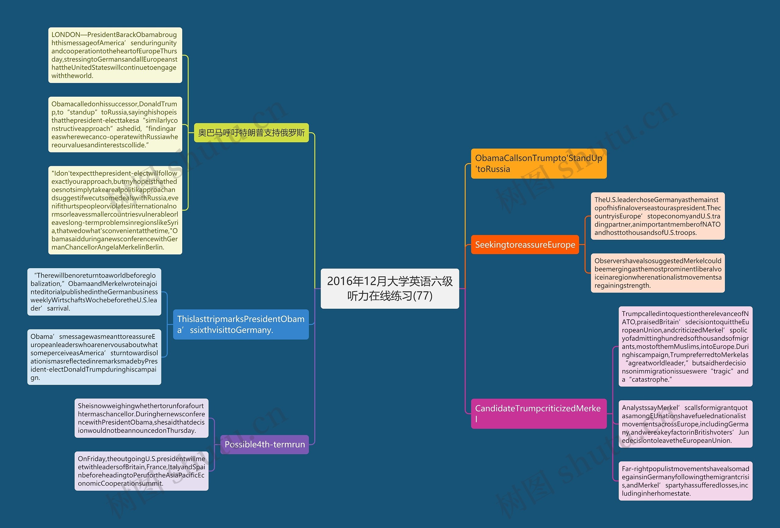 2016年12月大学英语六级听力在线练习(77)思维导图
