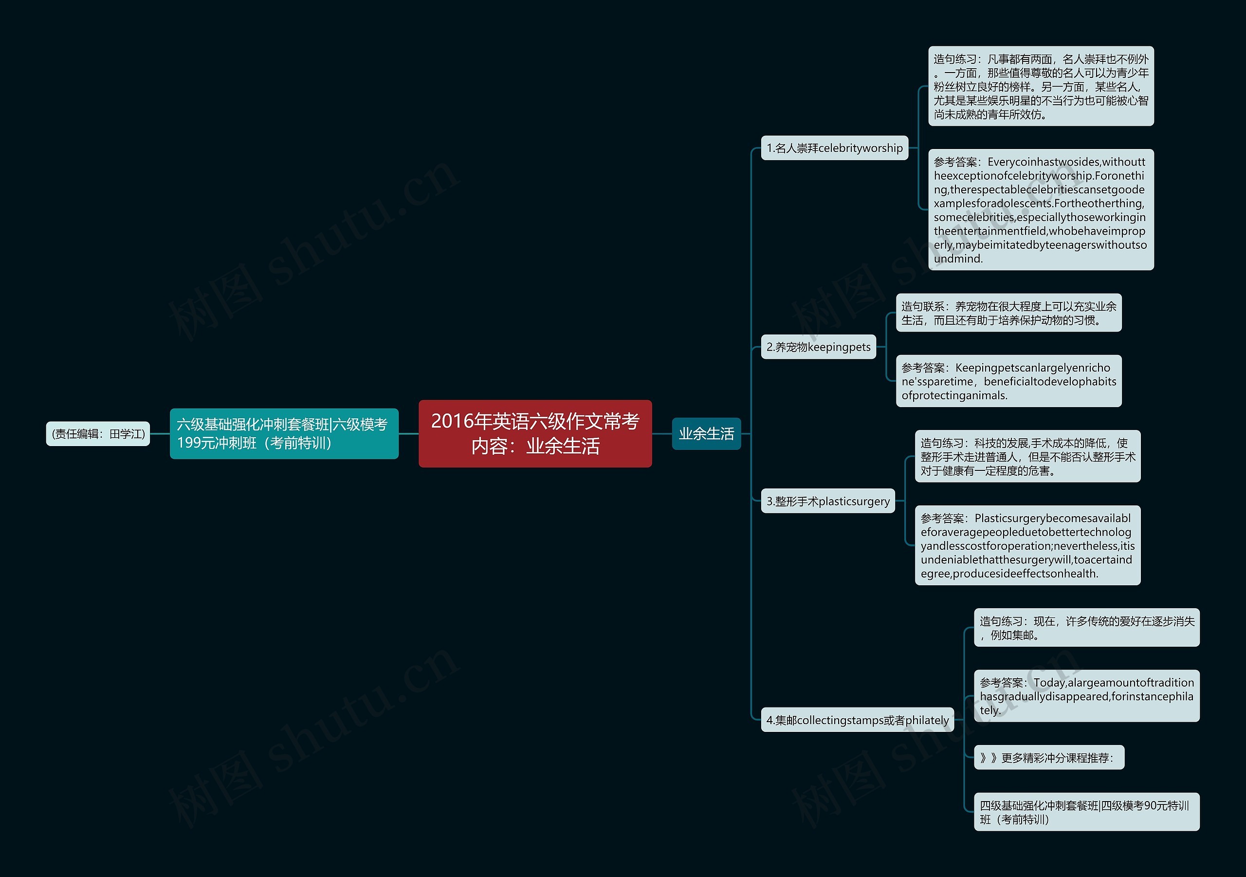 2016年英语六级作文常考内容：业余生活