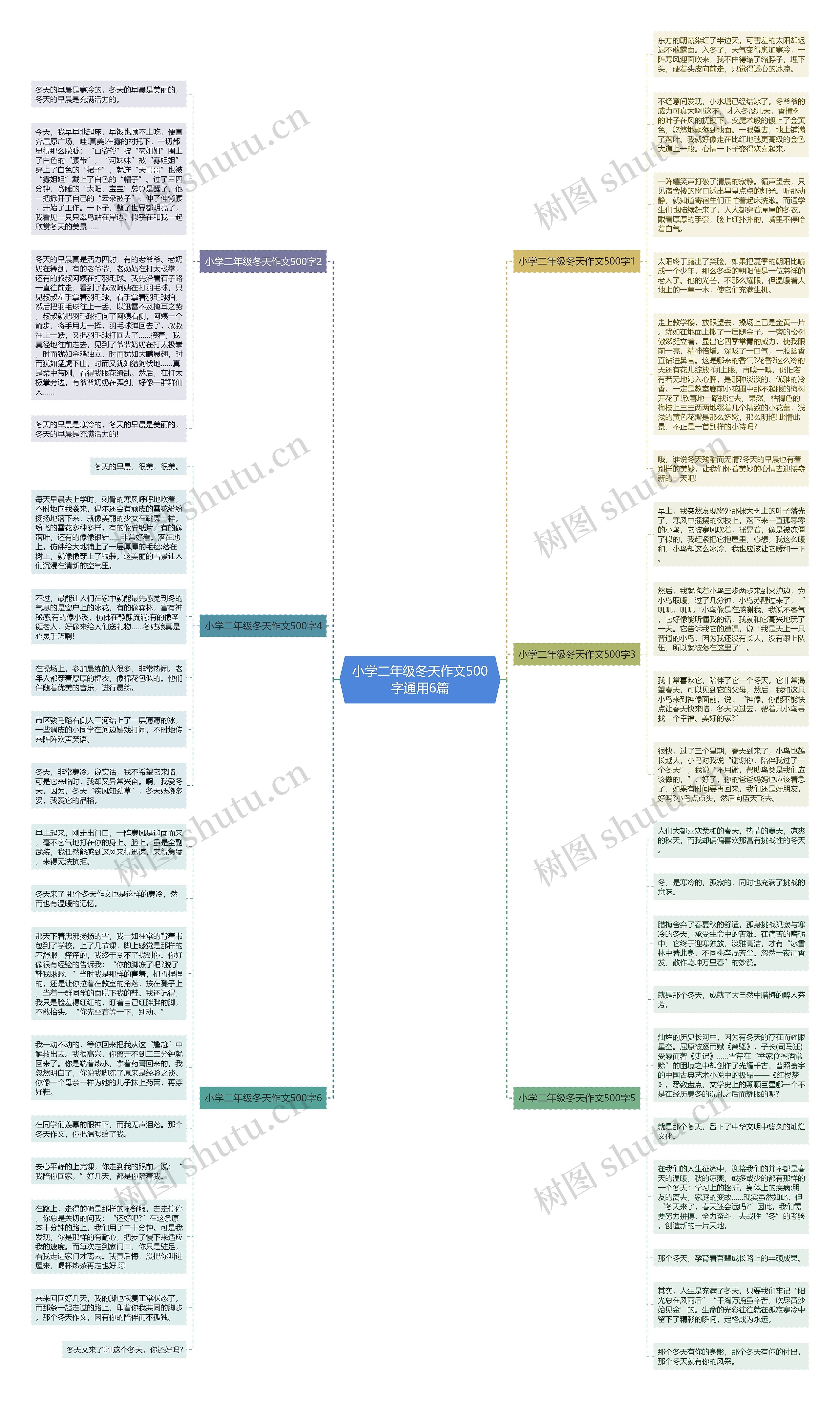 小学二年级冬天作文500字通用6篇思维导图