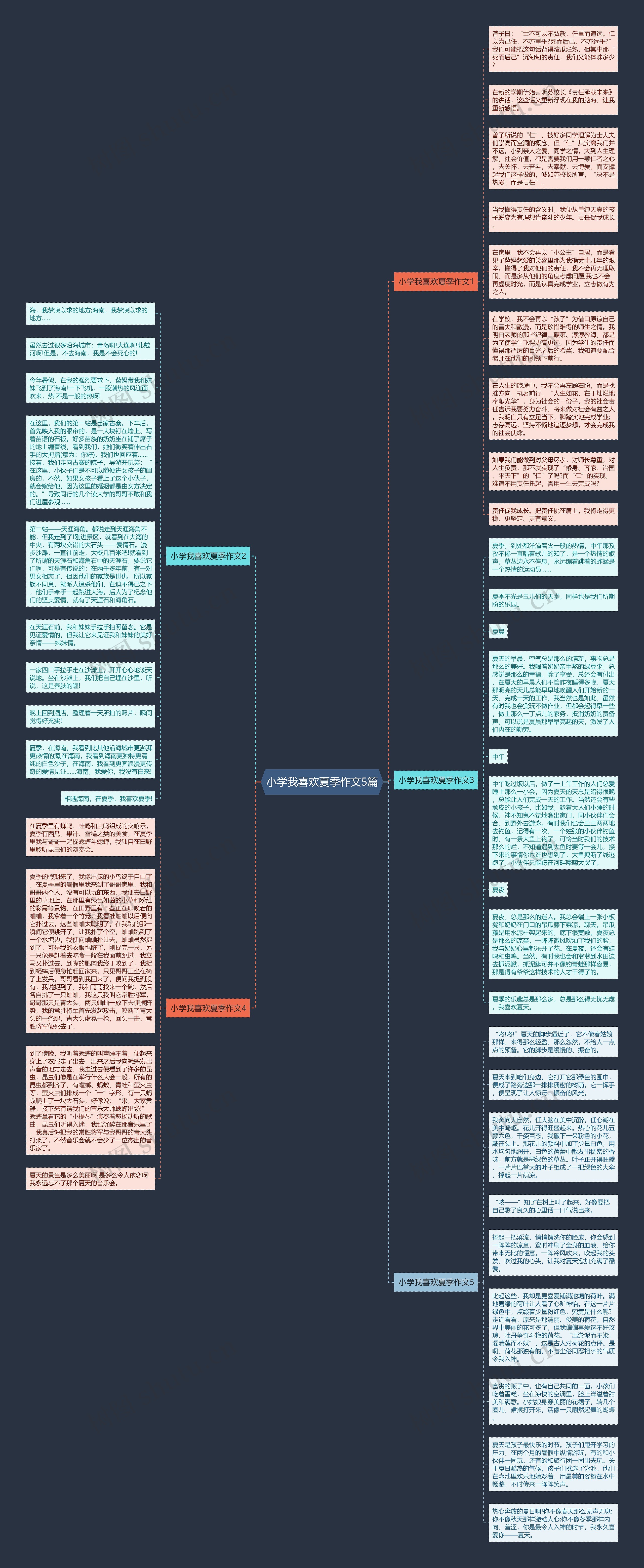 小学我喜欢夏季作文5篇思维导图