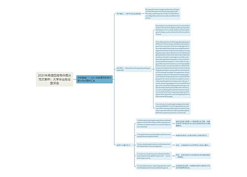 2021年英语四级写作高分范文赏析：大学毕业后出国深造