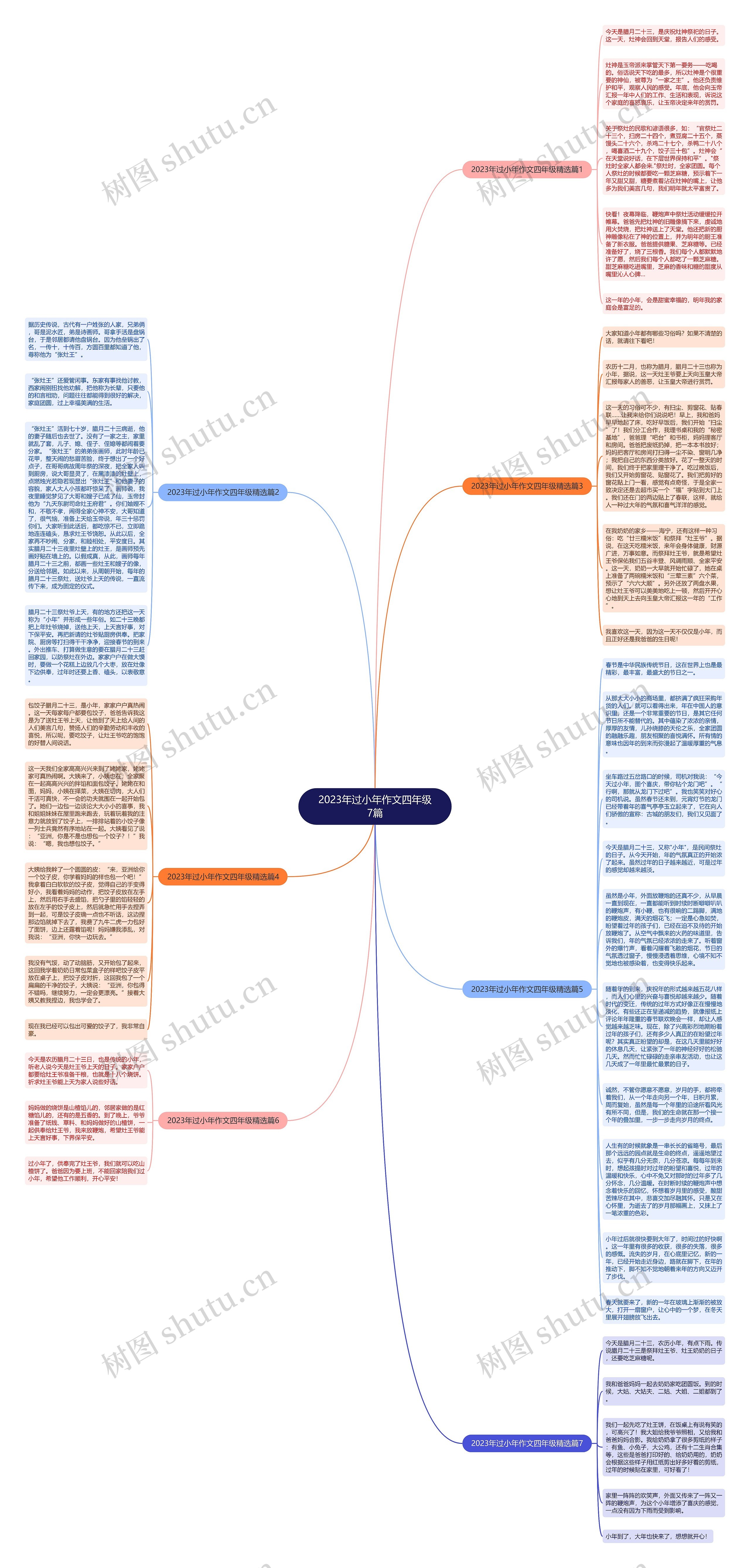 2023年过小年作文四年级7篇思维导图