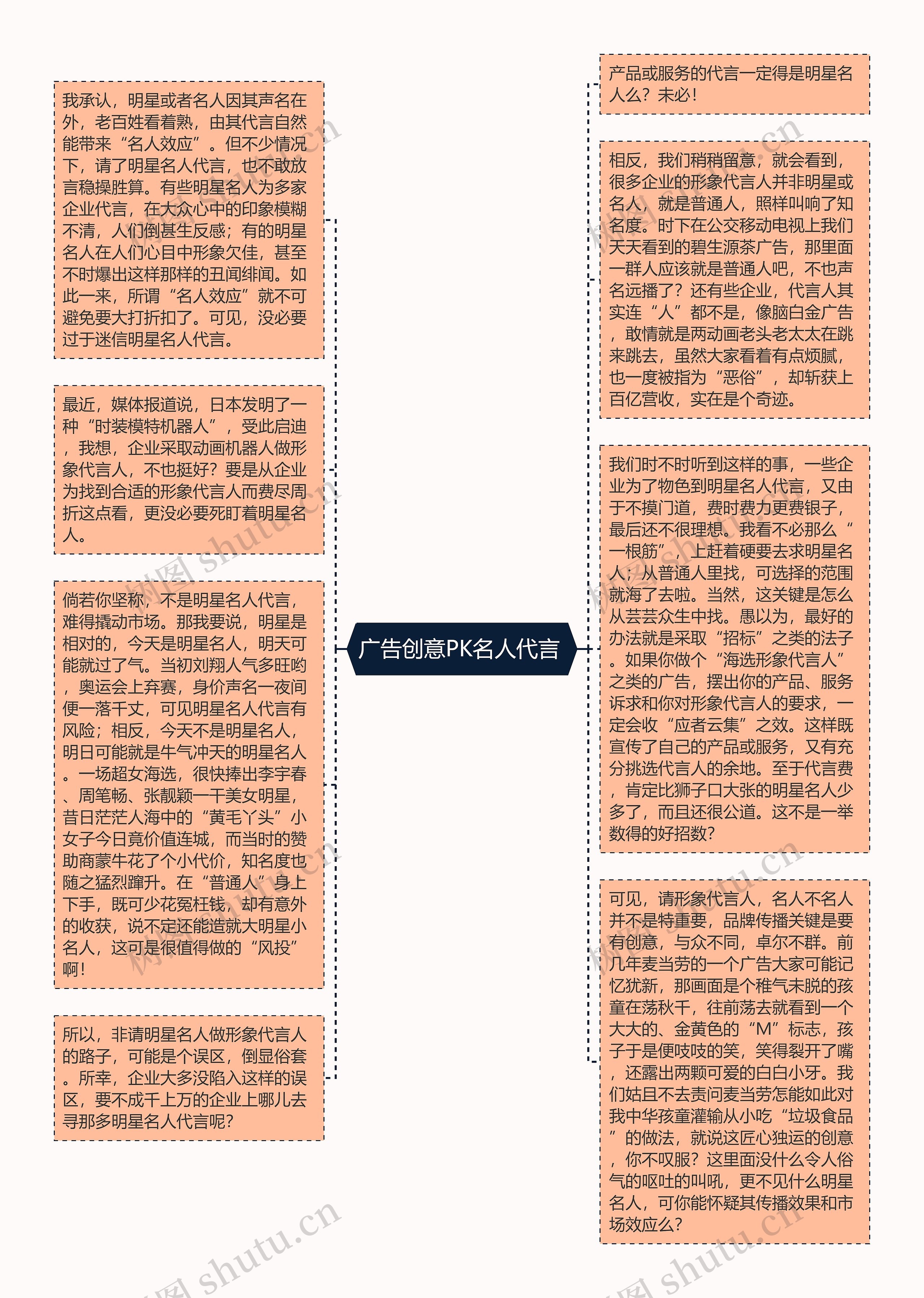 广告创意PK名人代言 