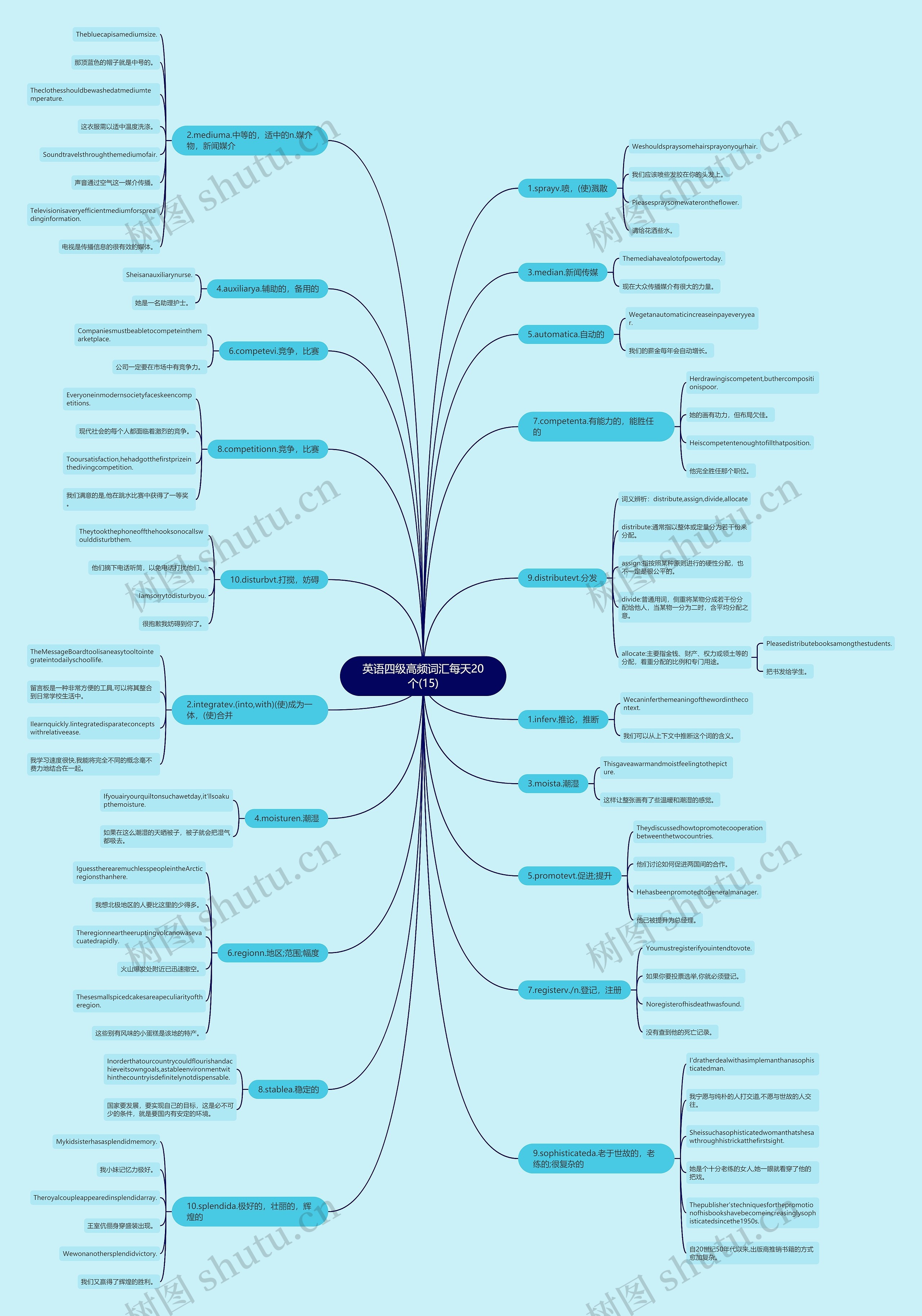 英语四级高频词汇每天20个(15) 英语四级高频词汇每天20个(15)
