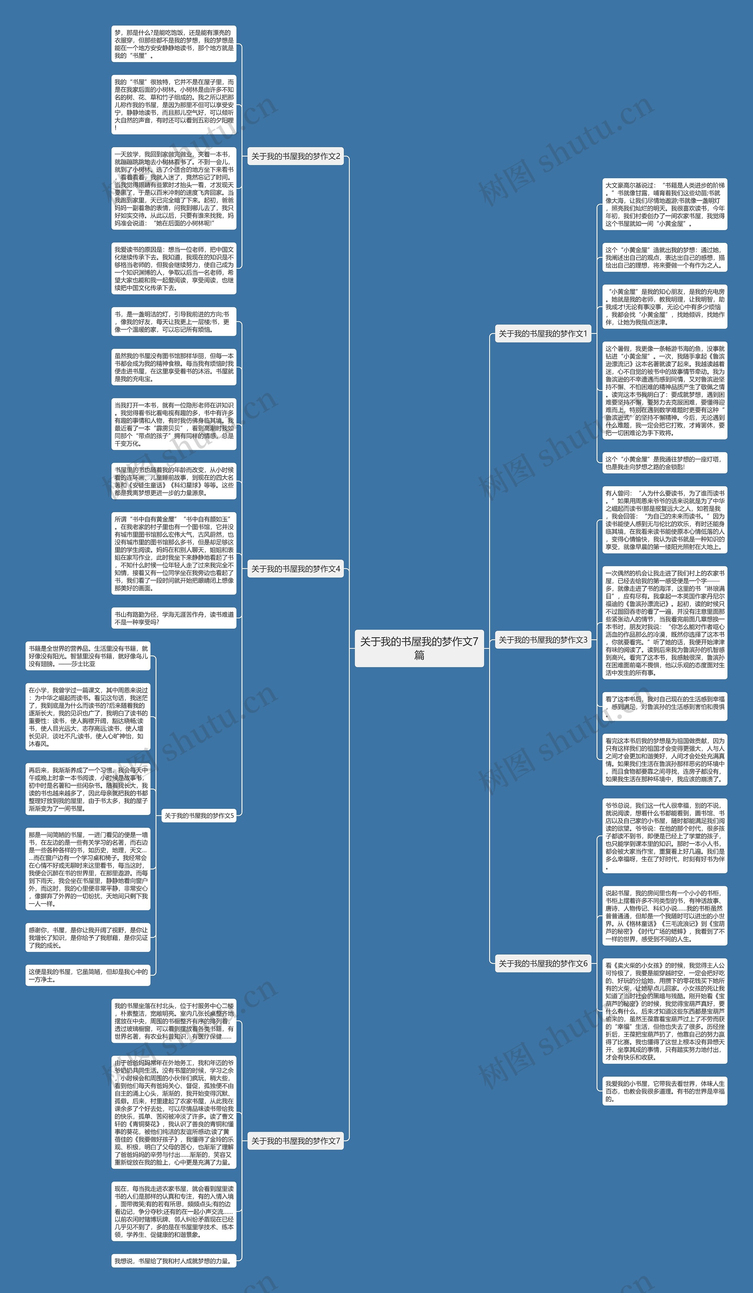 关于我的书屋我的梦作文7篇思维导图
