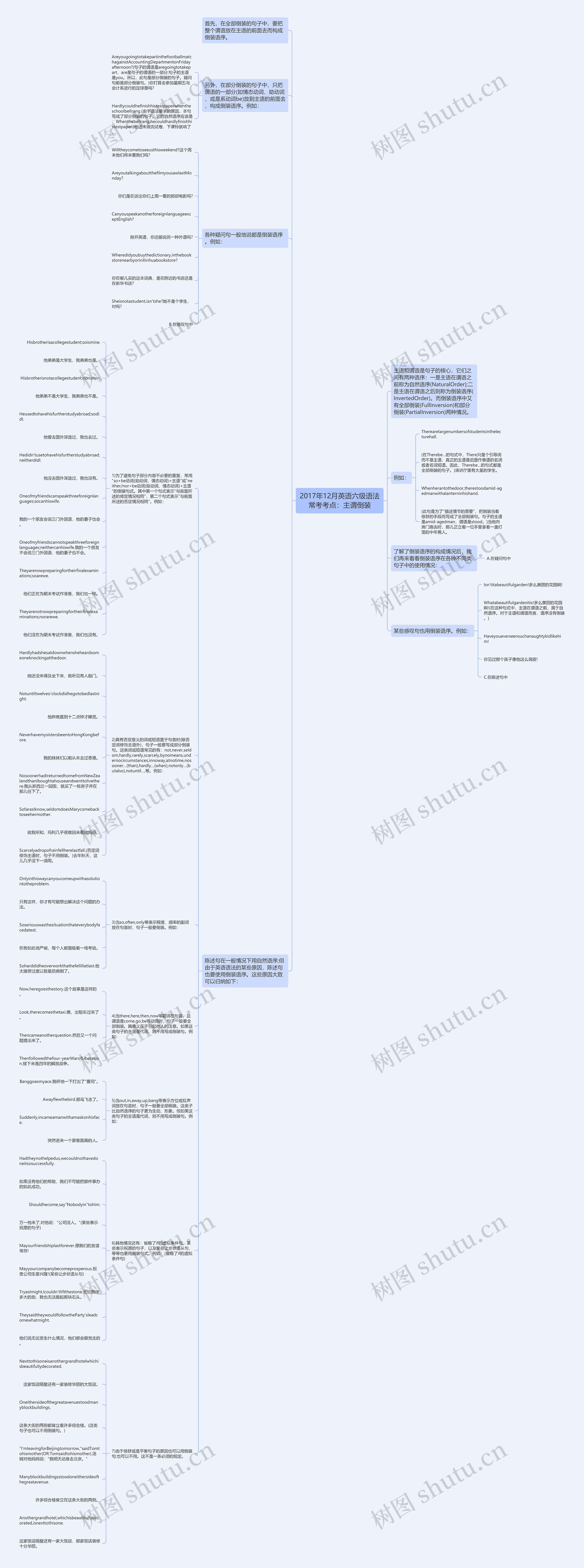 2017年12月英语六级语法常考考点：主谓倒装思维导图