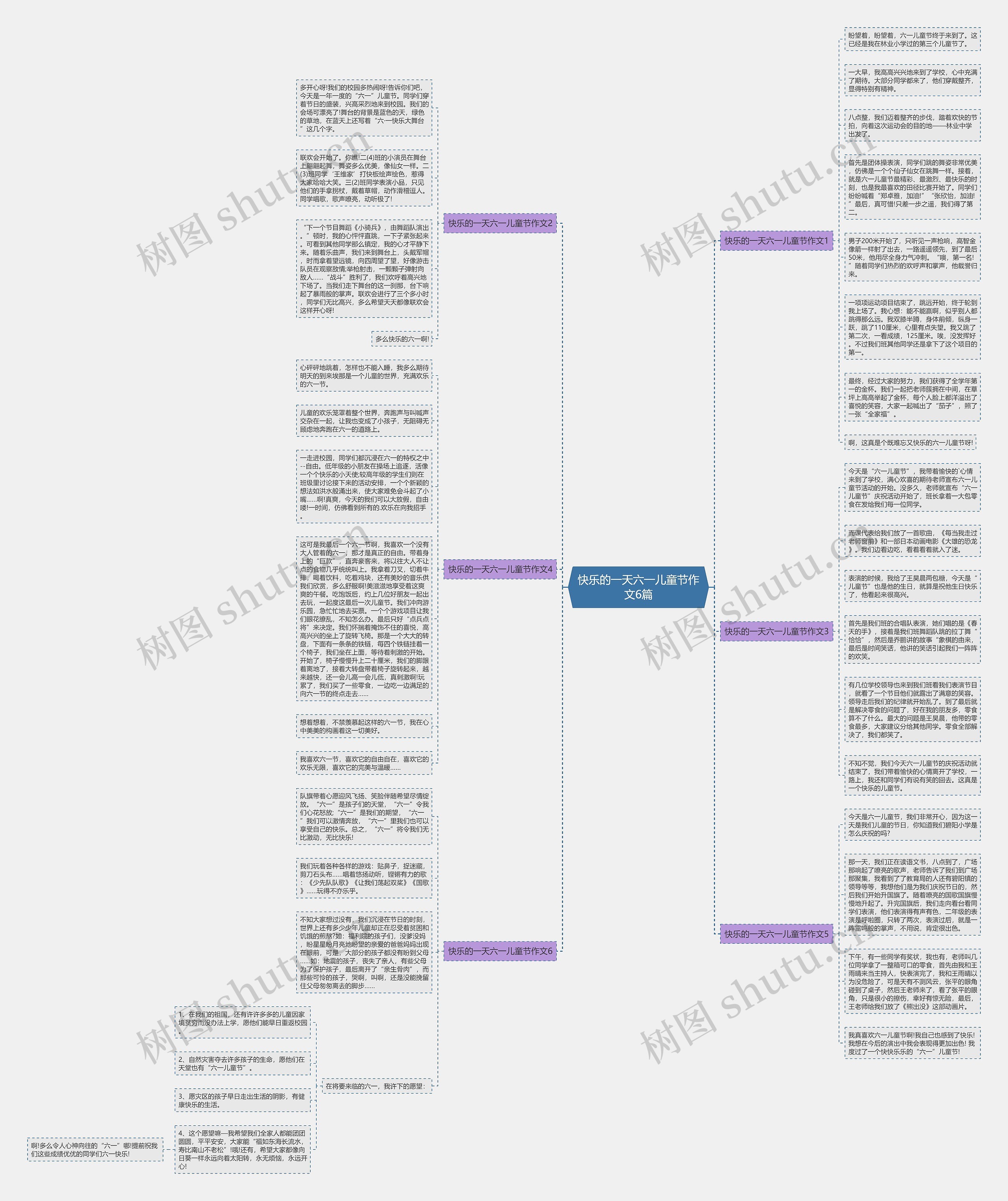 快乐的一天六一儿童节作文6篇思维导图