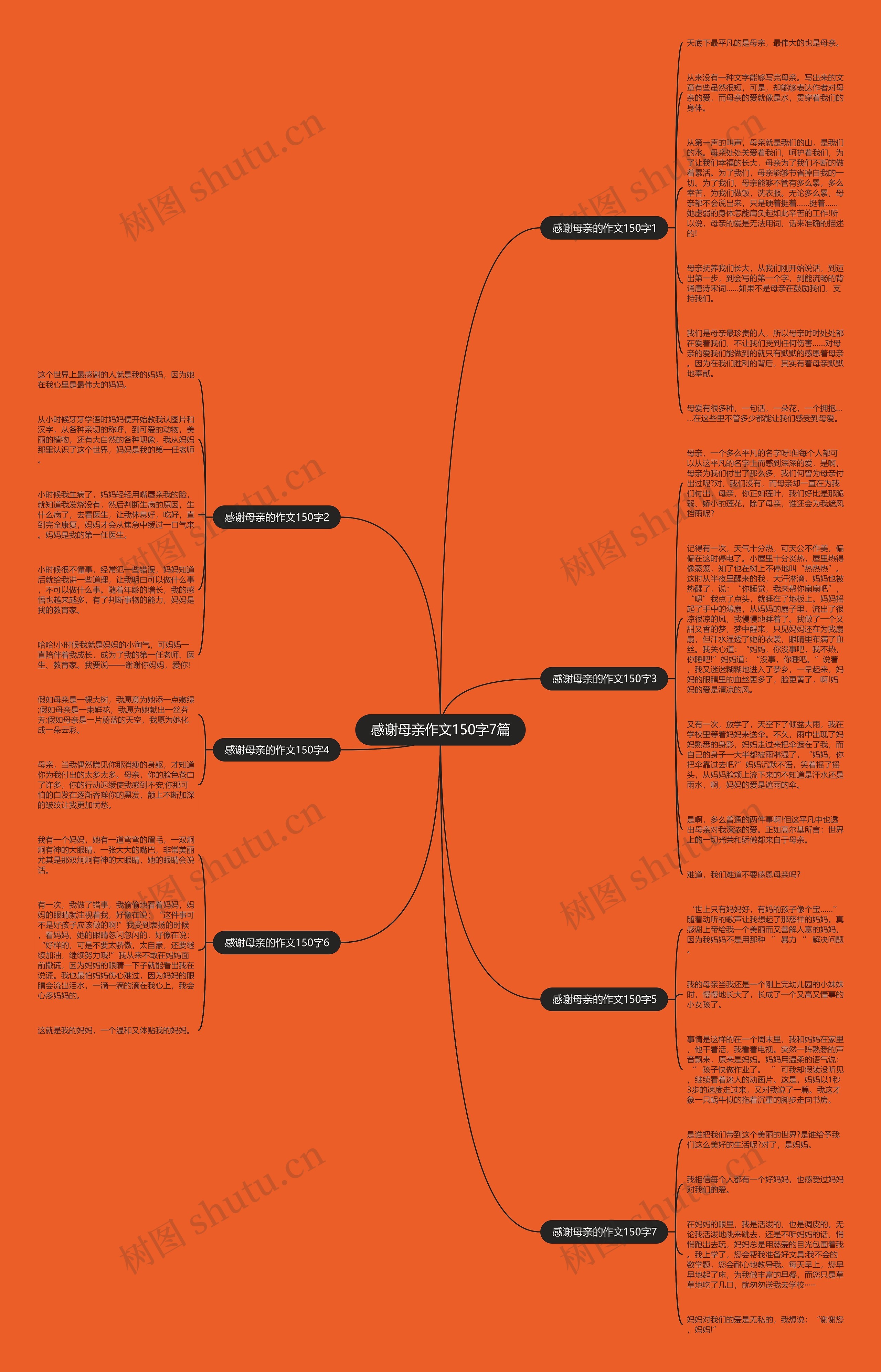 感谢母亲作文150字7篇思维导图