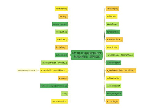 2019年12月英语四级作文常用关系词：举例关系