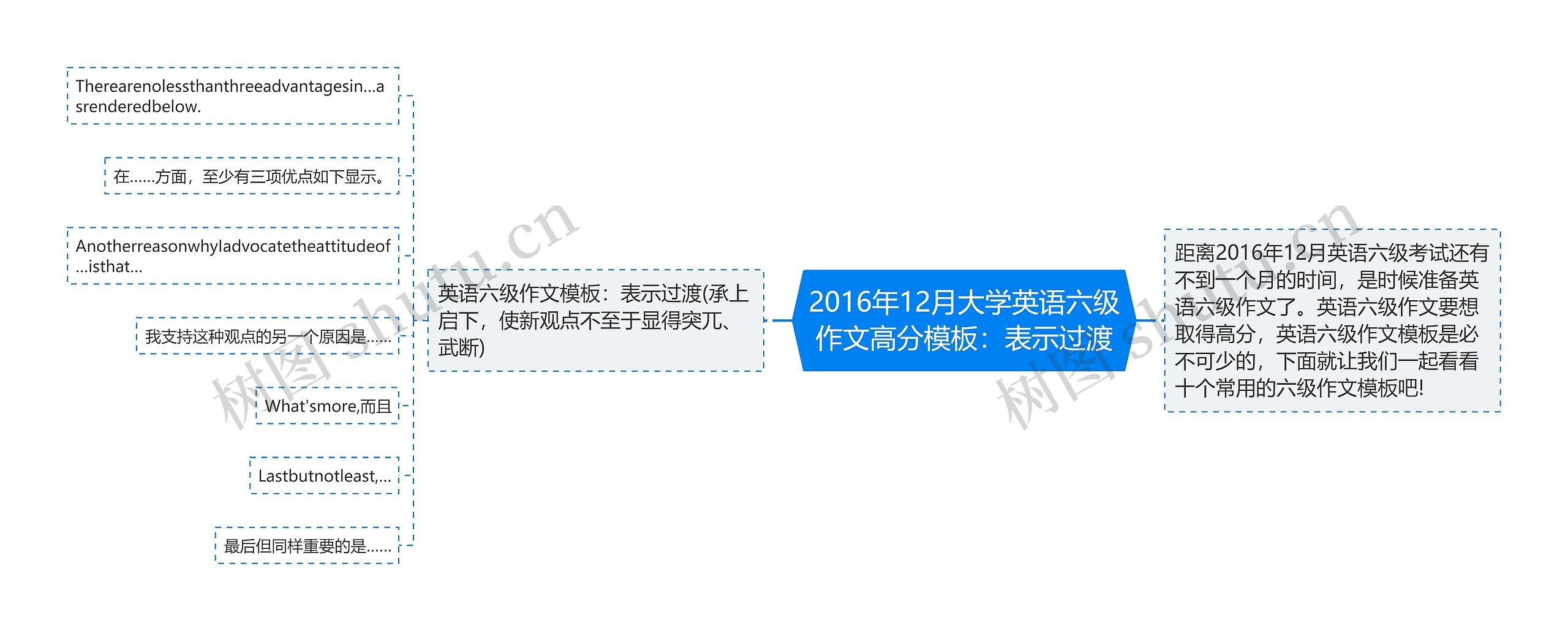 2016年12月大学英语六级作文高分模板：表示过渡