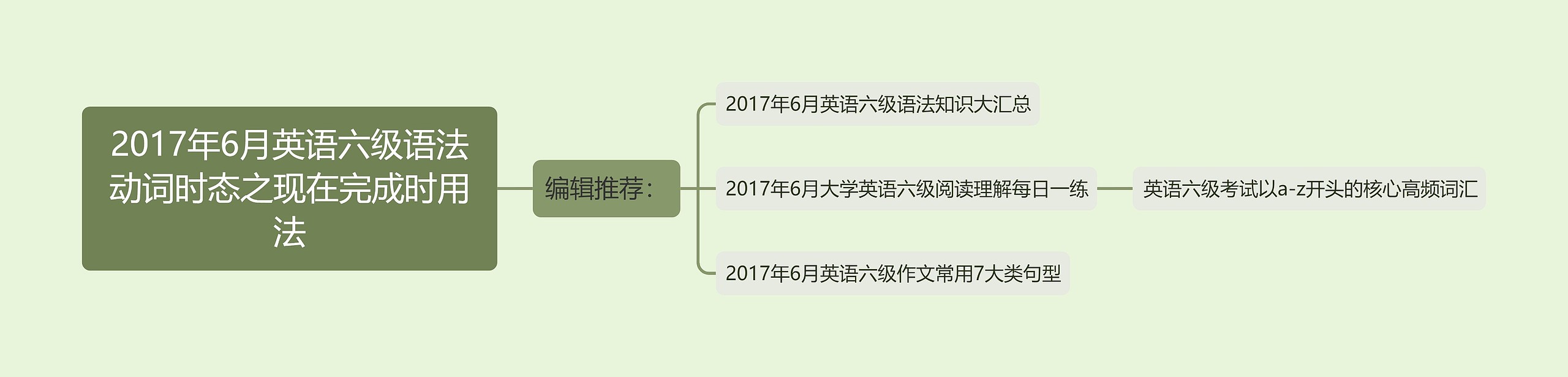 2017年6月英语六级语法动词时态之现在完成时用法