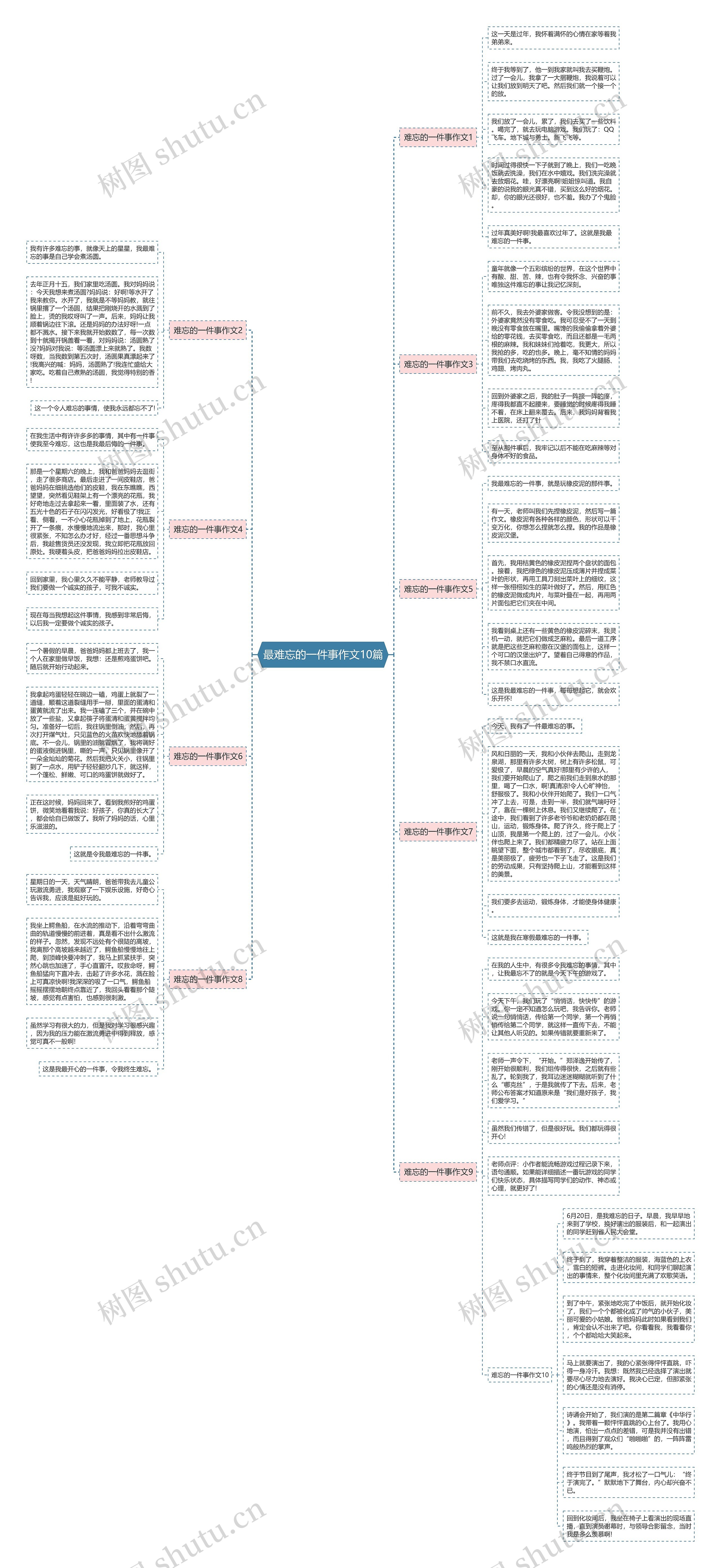 最难忘的一件事作文10篇思维导图