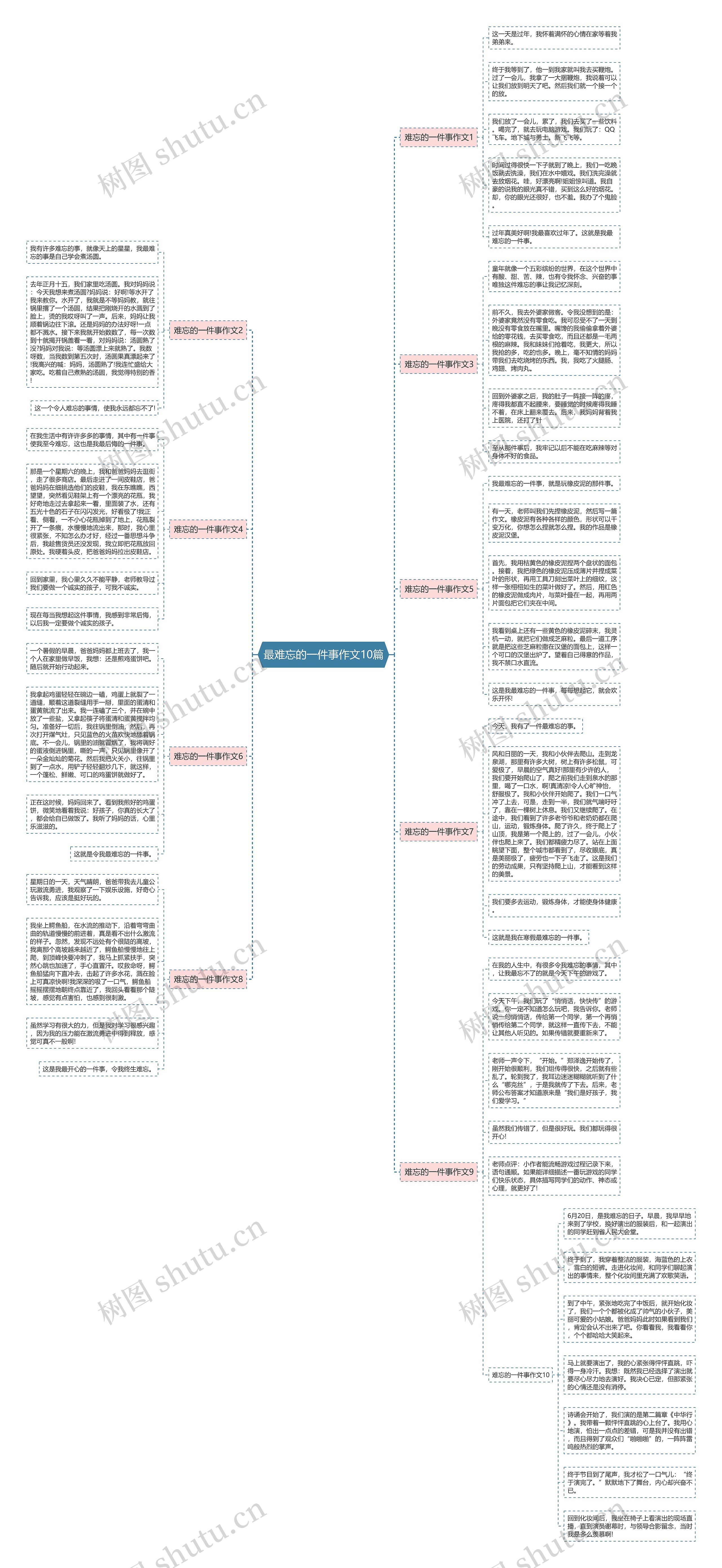 最难忘的一件事作文10篇思维导图高清图 最难忘的一件事作文10篇思维导图