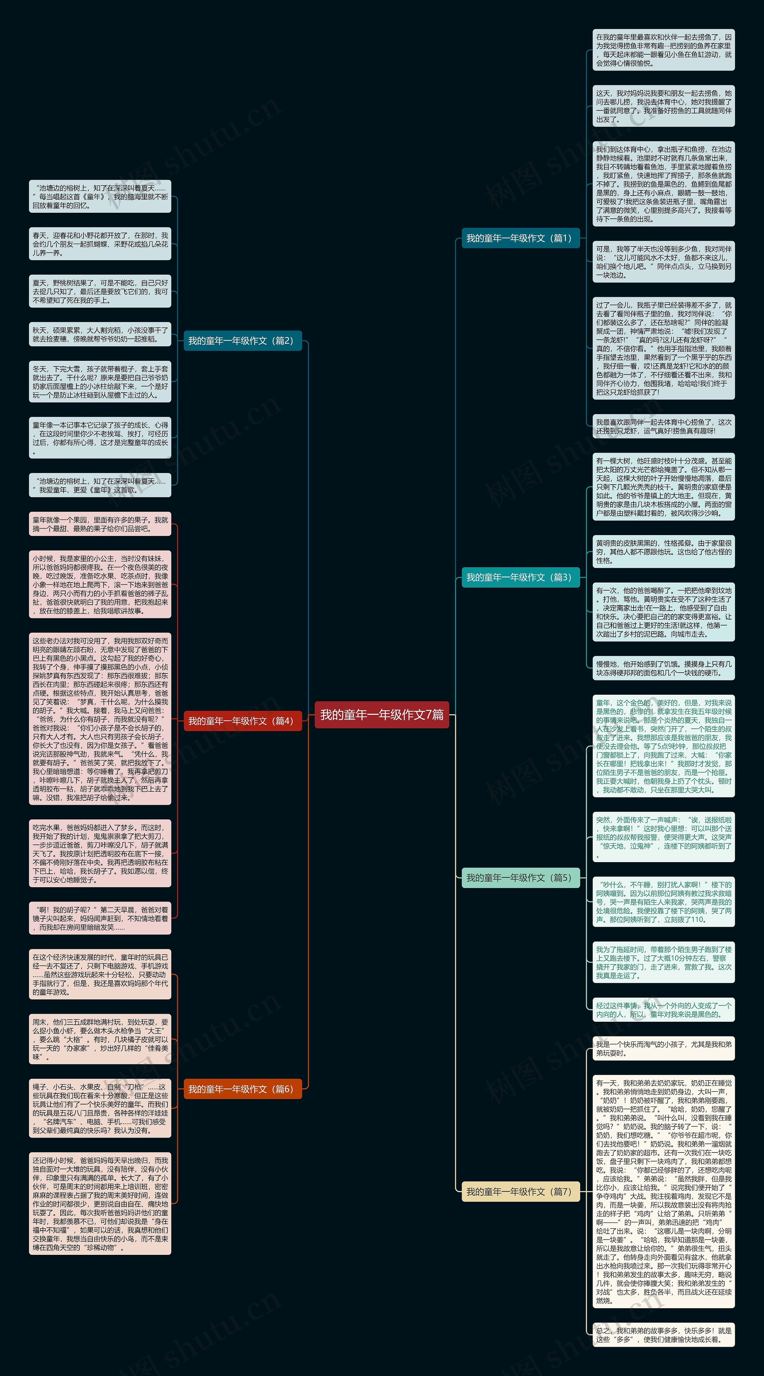 我的童年一年级作文7篇思维导图