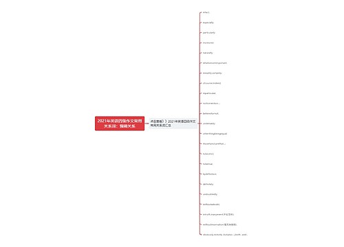 2021年英语四级作文常用关系词：强调关系