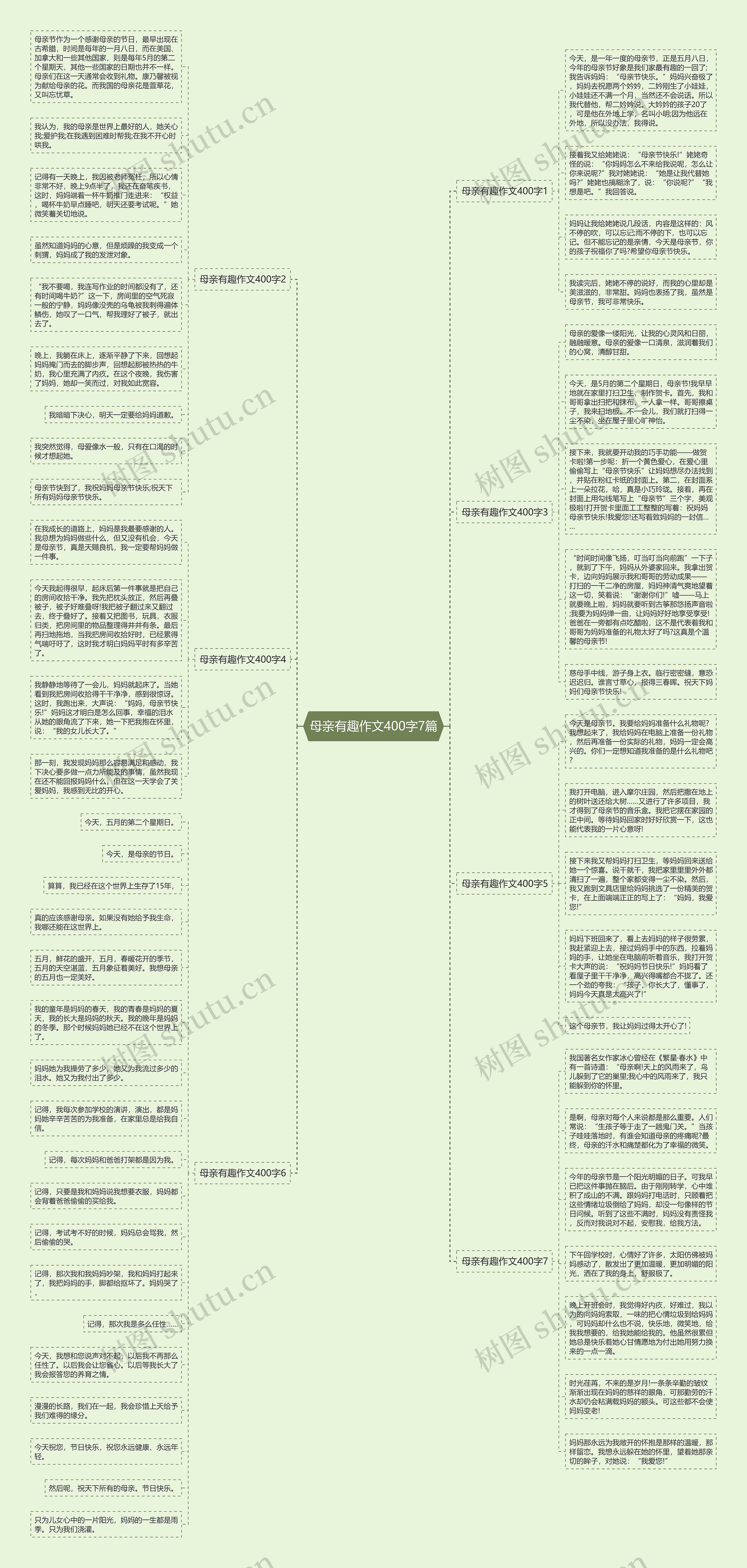 母亲有趣作文400字7篇思维导图