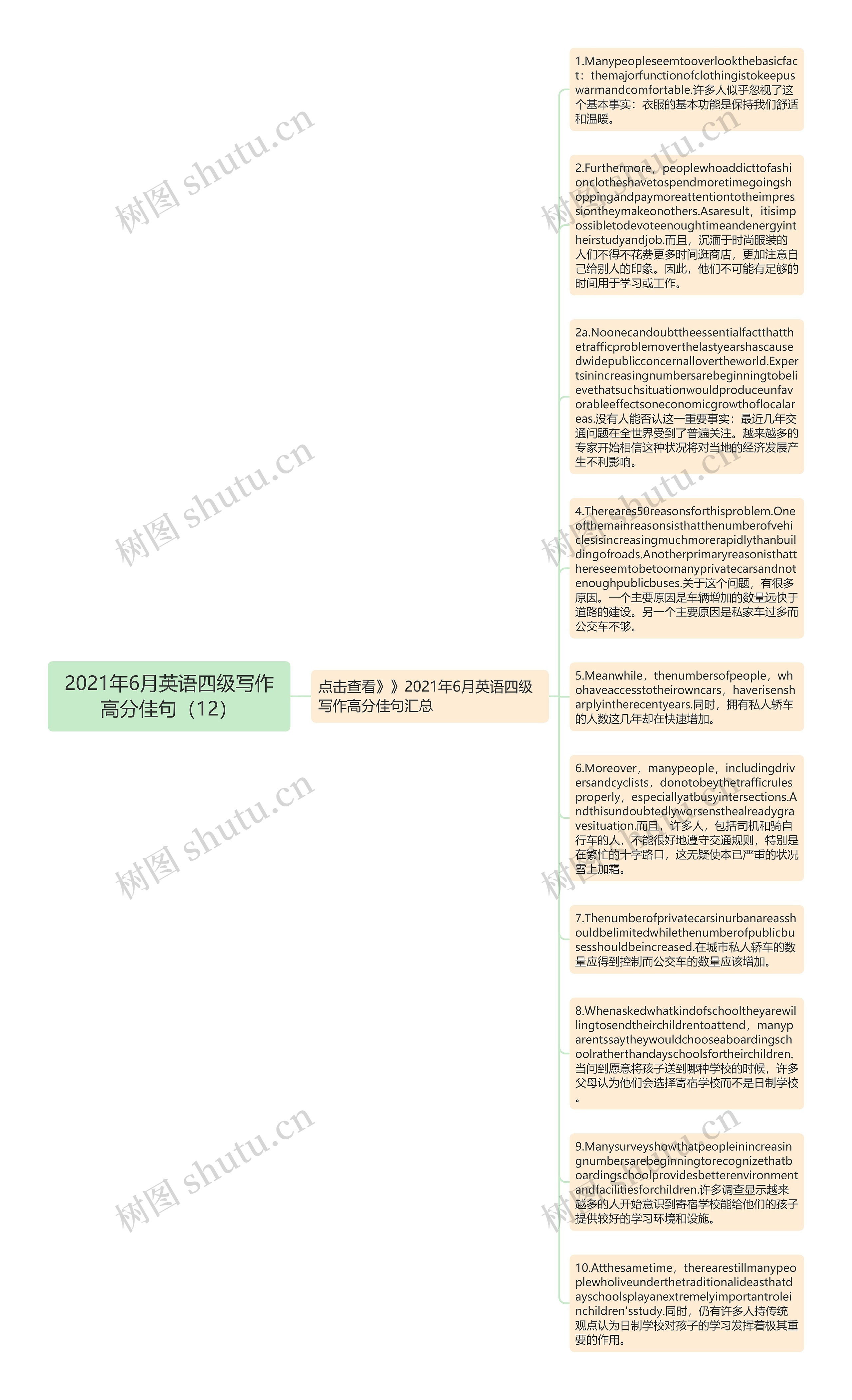 2021年6月英语四级写作高分佳句（12）