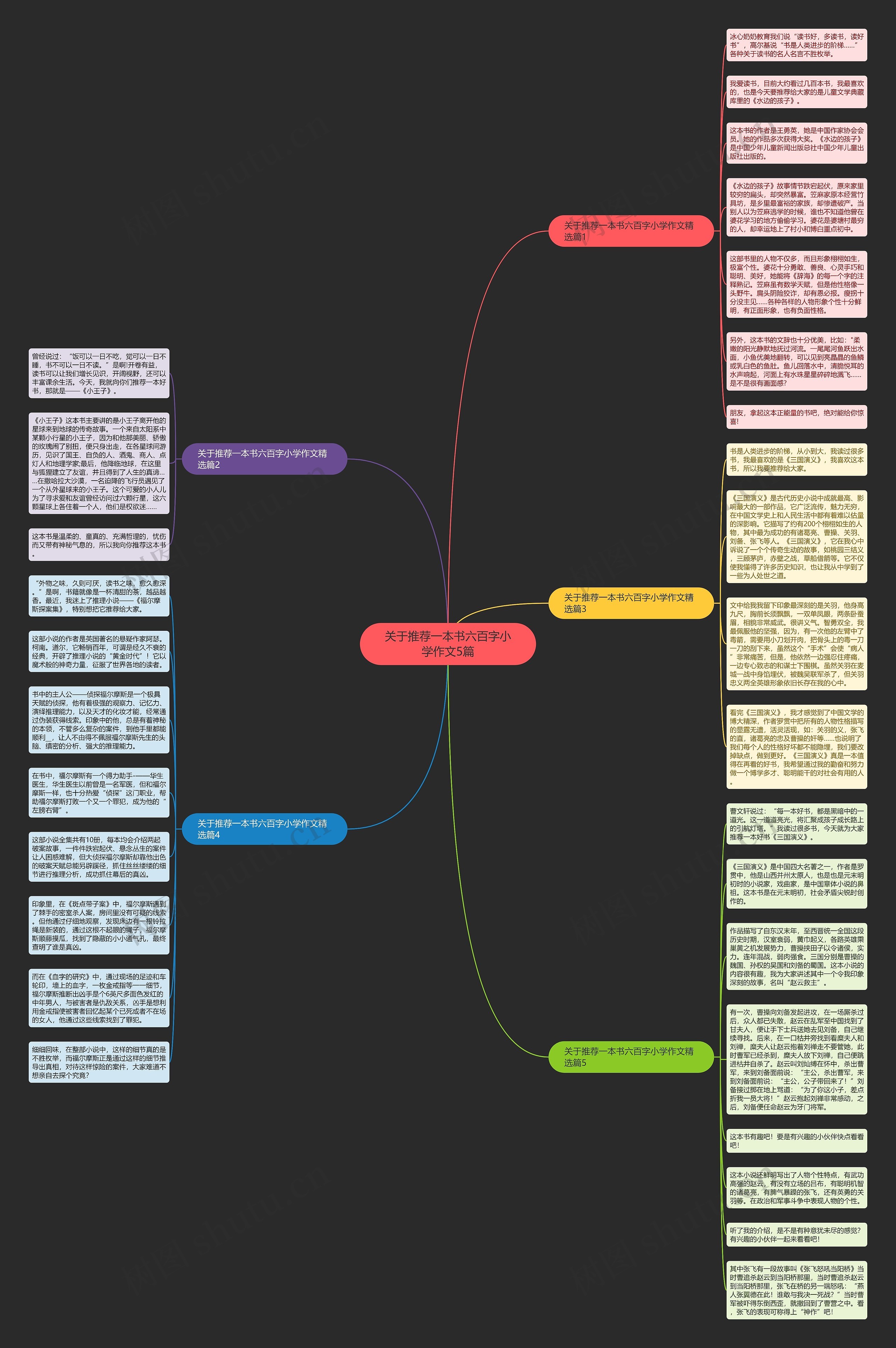 关于推荐一本书六百字小学作文5篇思维导图