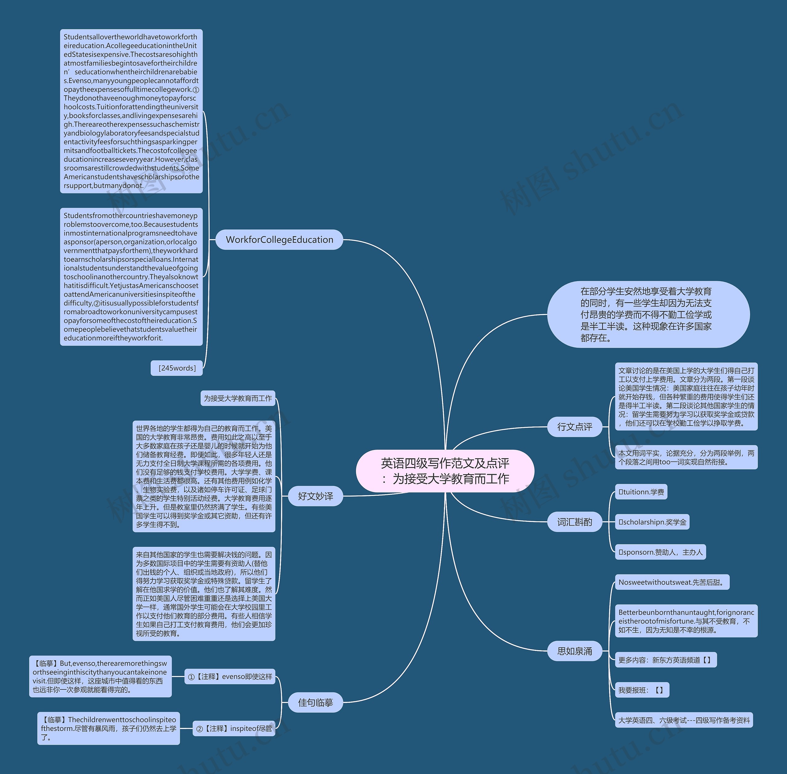 英语四级写作范文及点评：为接受大学教育而工作思维导图