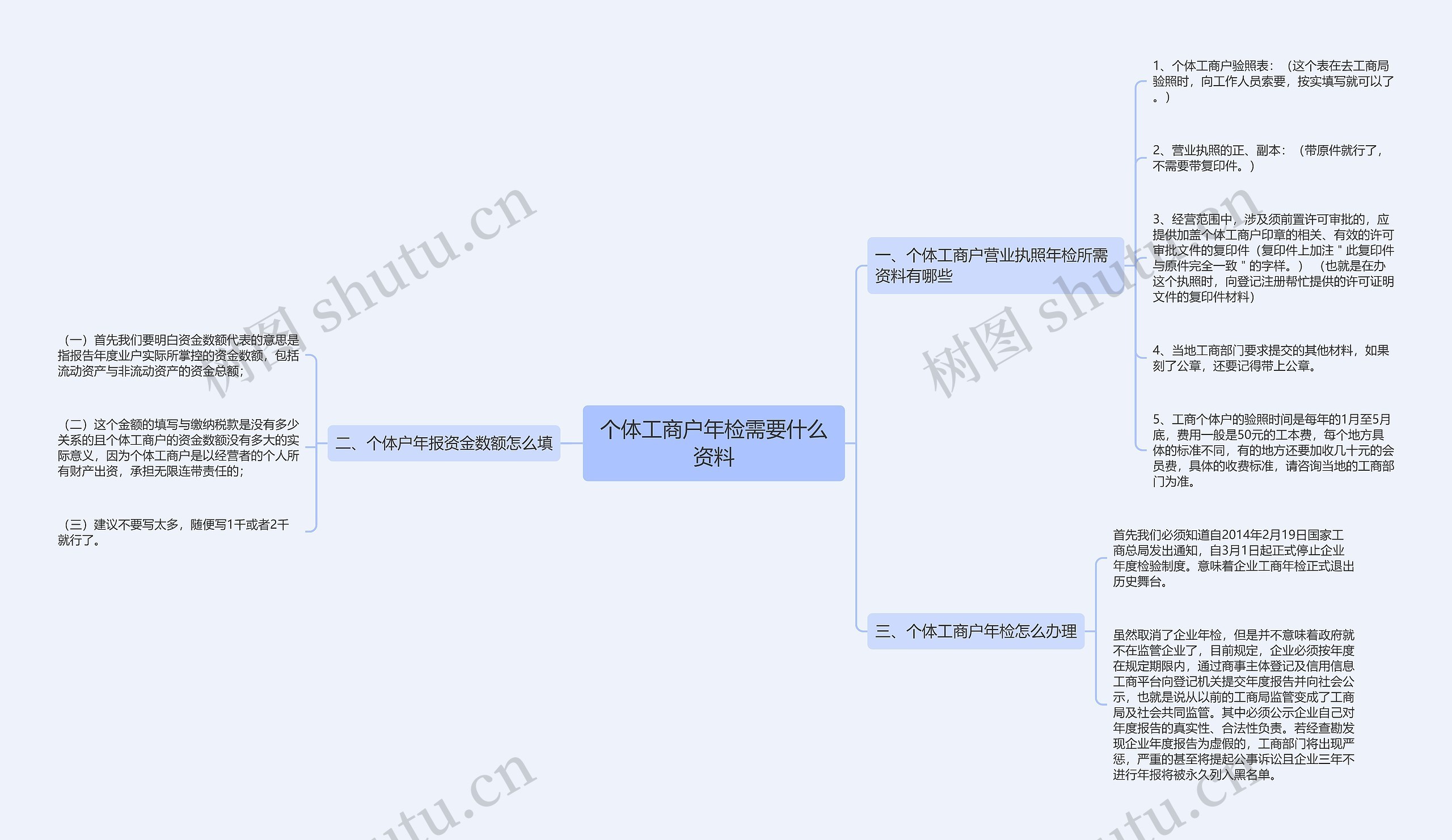 个体工商户年检需要什么资料