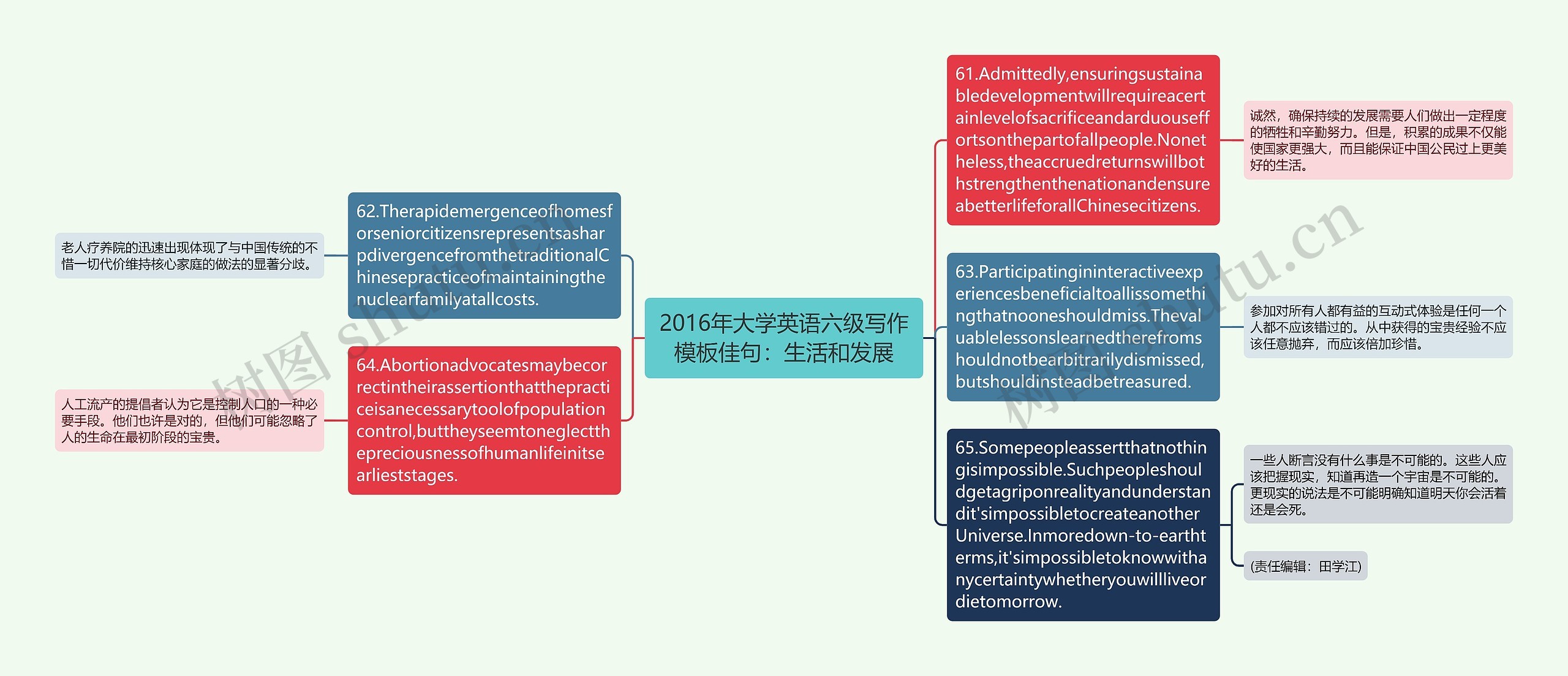 2016年大学英语六级写作模板佳句：生活和发展