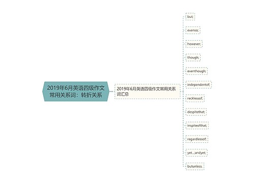 2019年6月英语四级作文常用关系词：转折关系