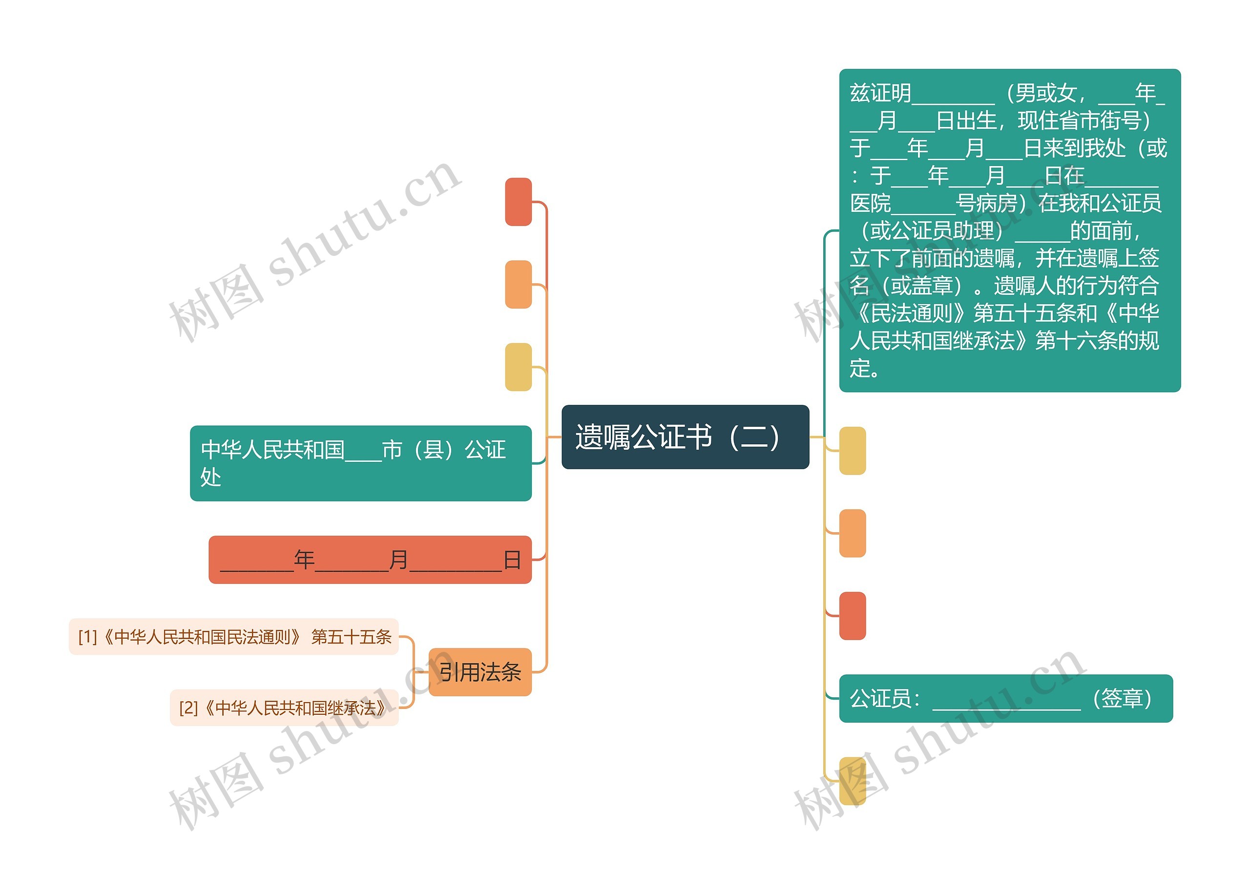 遗嘱公证书（二）思维导图