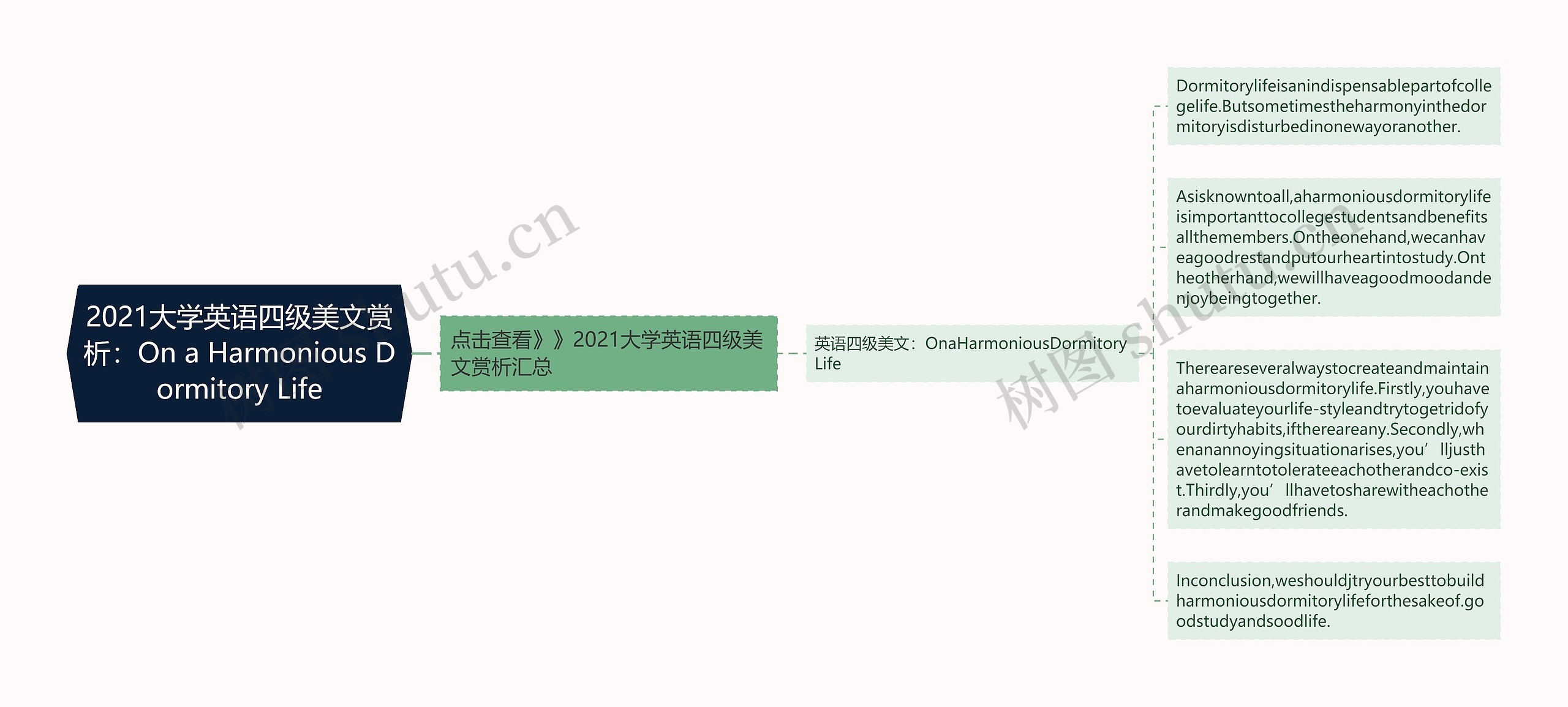 2021大学英语四级美文赏析：On a Harmonious Dormitory Life