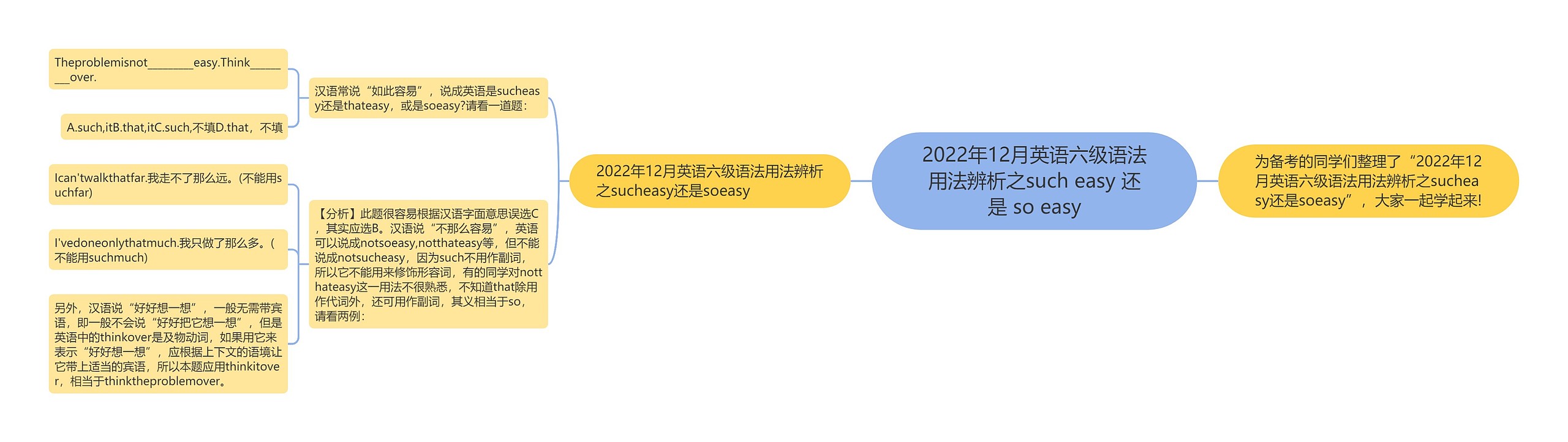 2022年12月英语六级语法用法辨析之such easy 还是 so easy思维导图