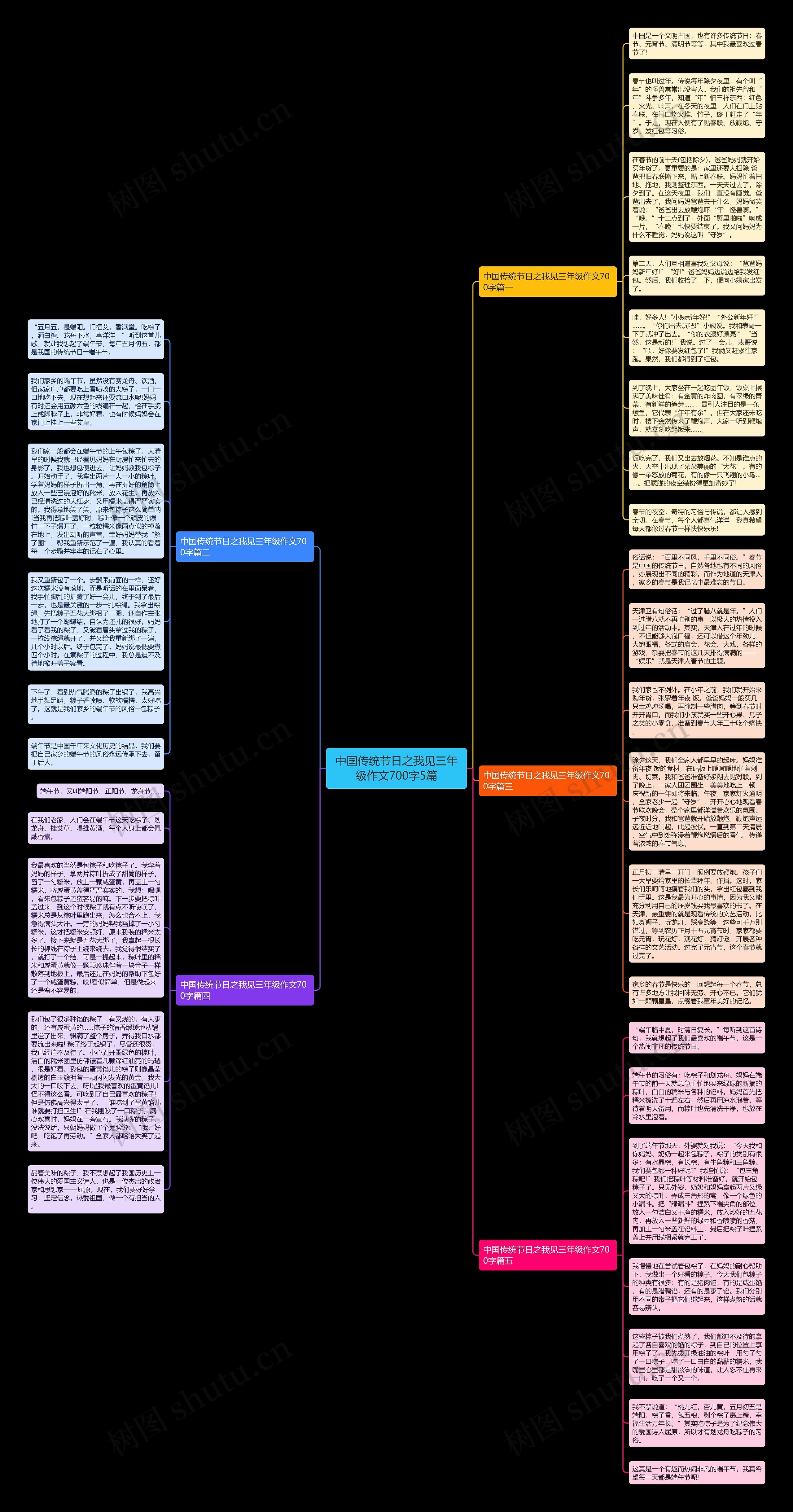 中国传统节日之我见三年级作文700字5篇思维导图