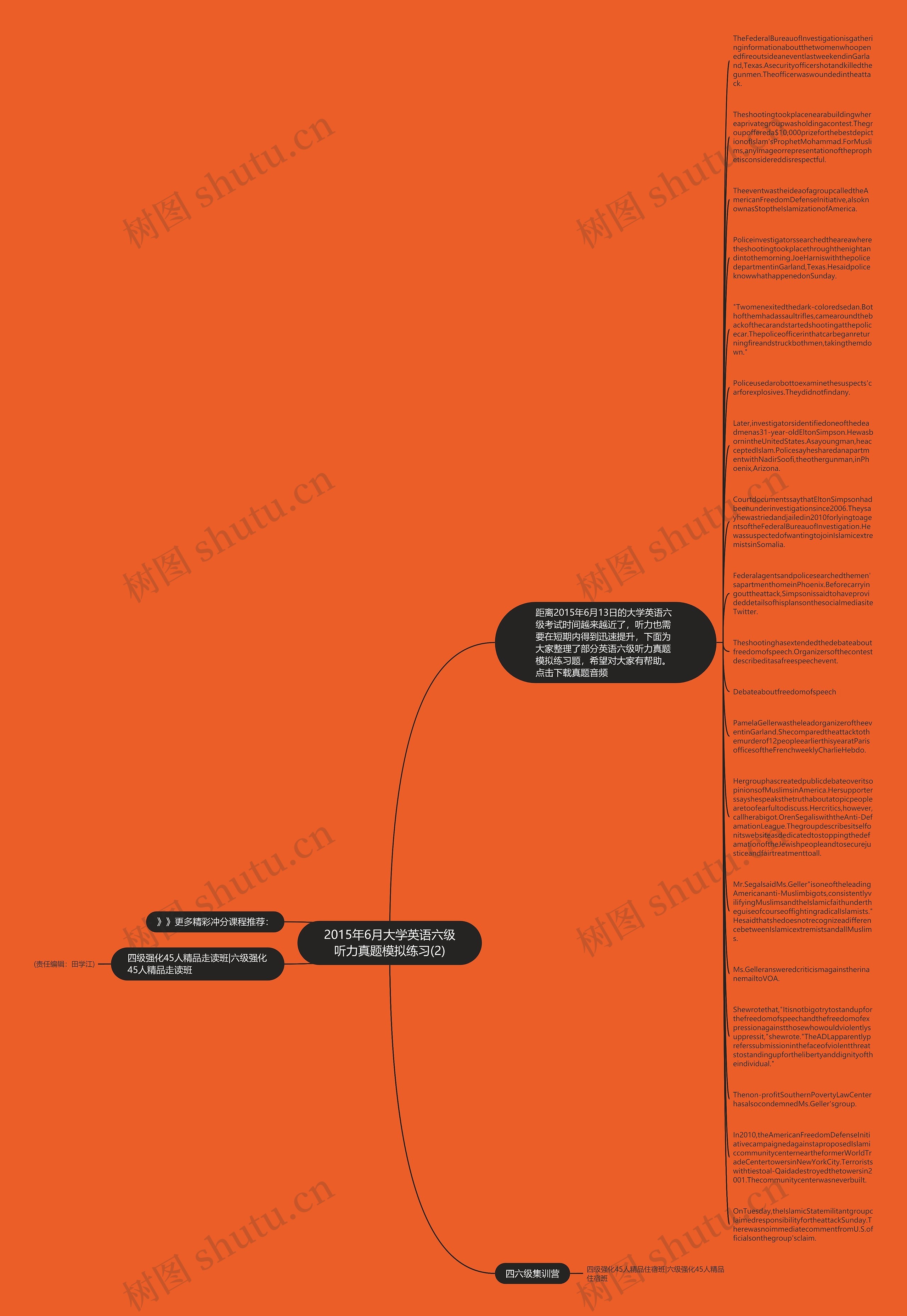 2015年6月大学英语六级听力真题模拟练习(2)思维导图