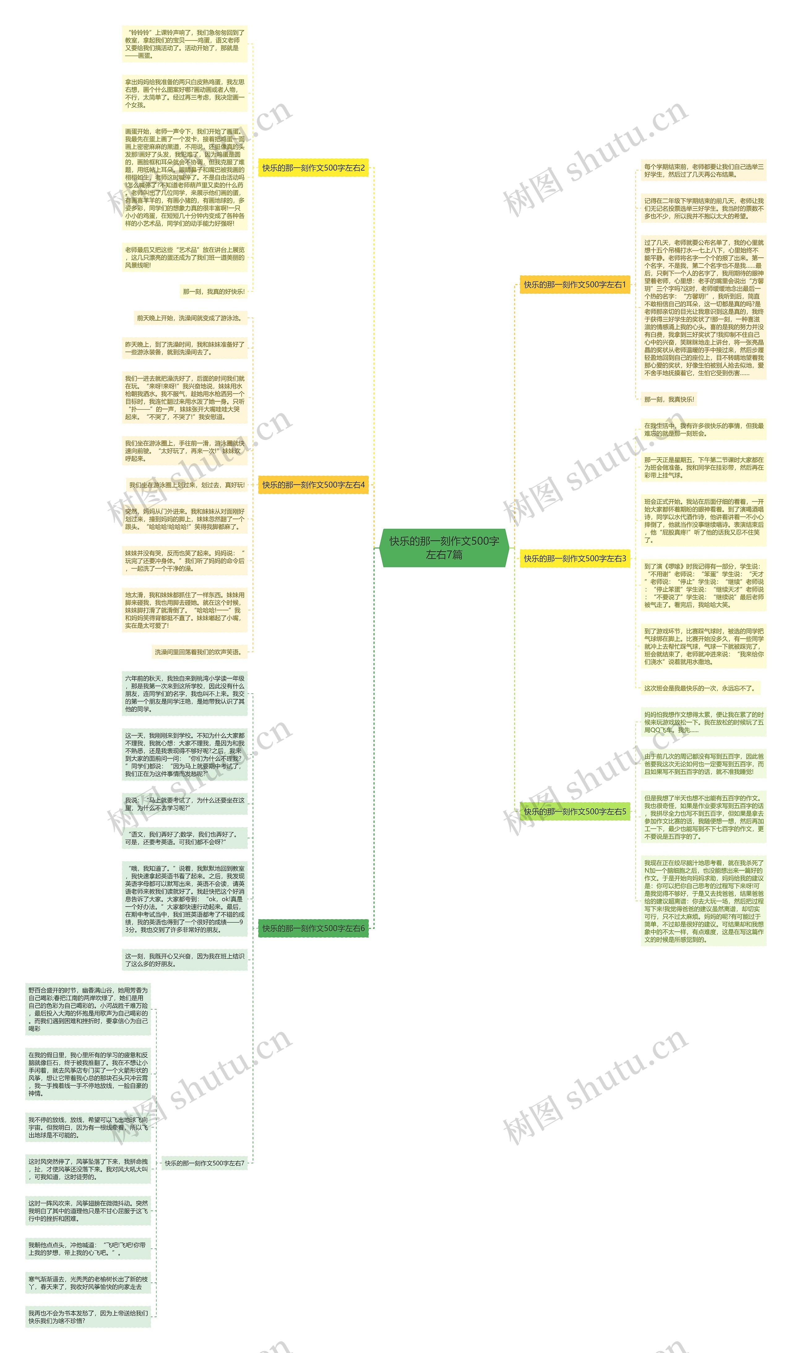 快乐的那一刻作文500字左右7篇思维导图