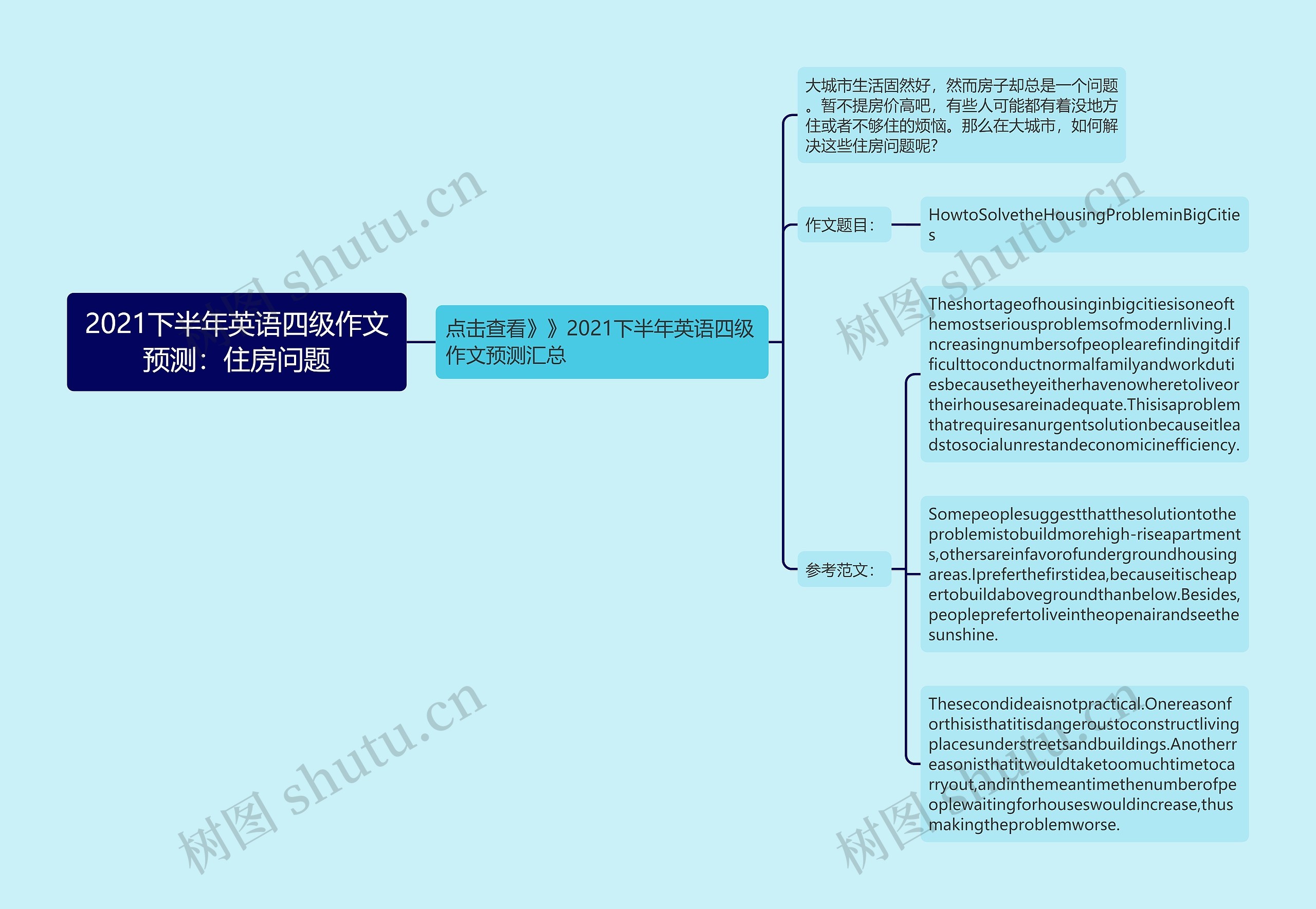 2021下半年英语四级作文预测：住房问题