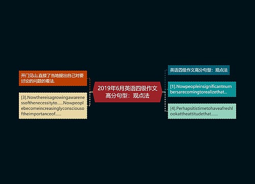 2019年6月英语四级作文高分句型：观点法