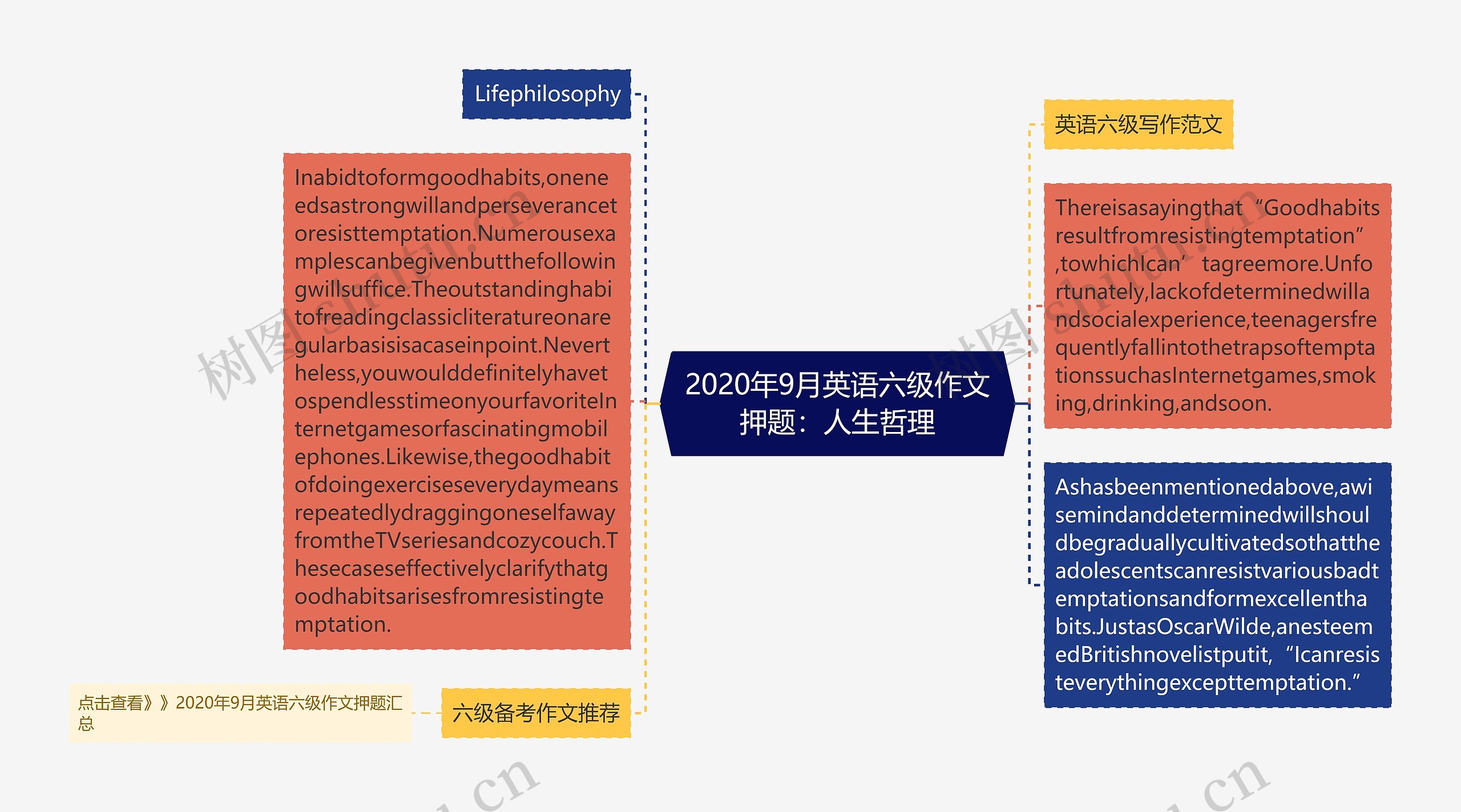 2020年9月英语六级作文押题：人生哲理思维导图