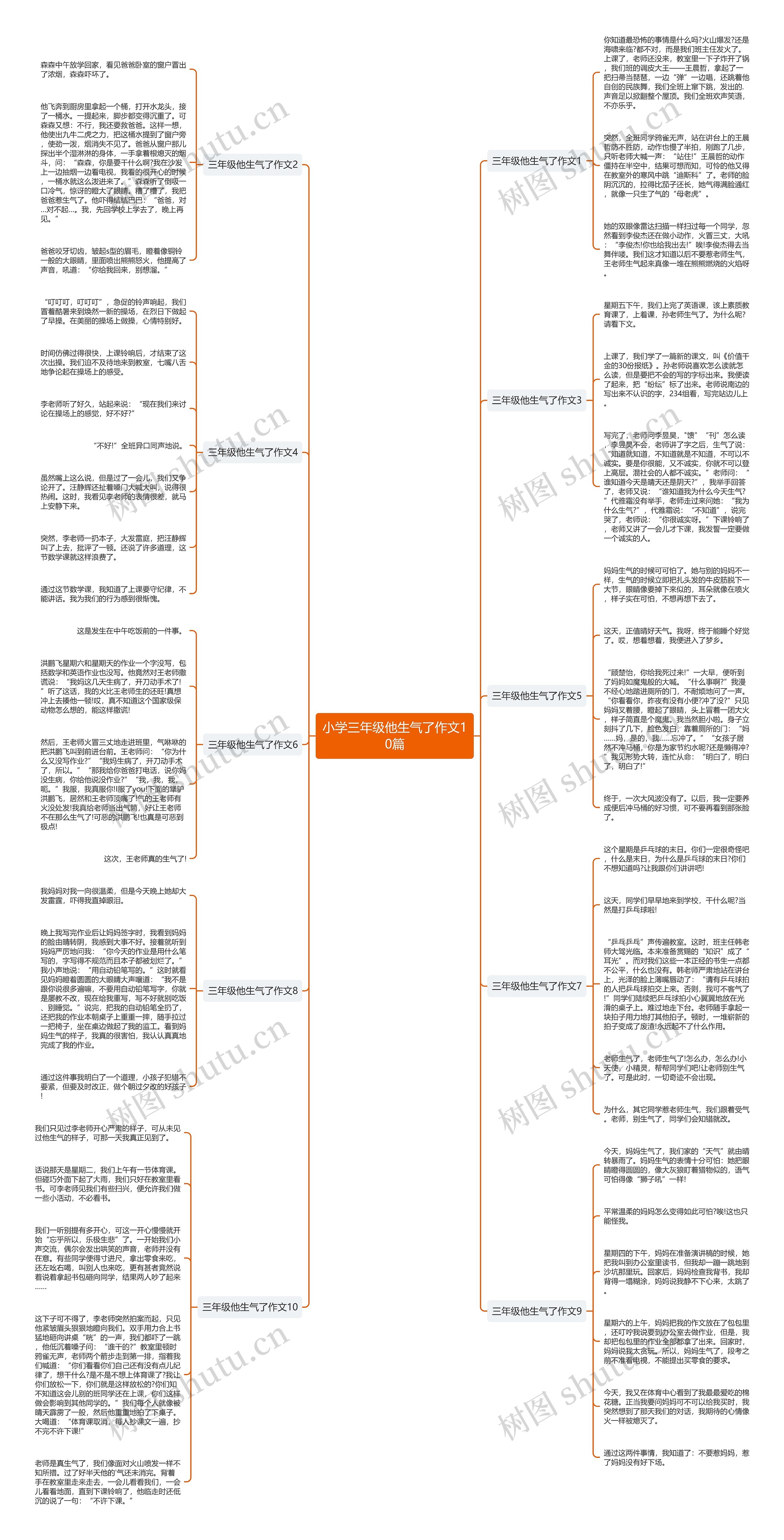 小学三年级他生气了作文10篇思维导图