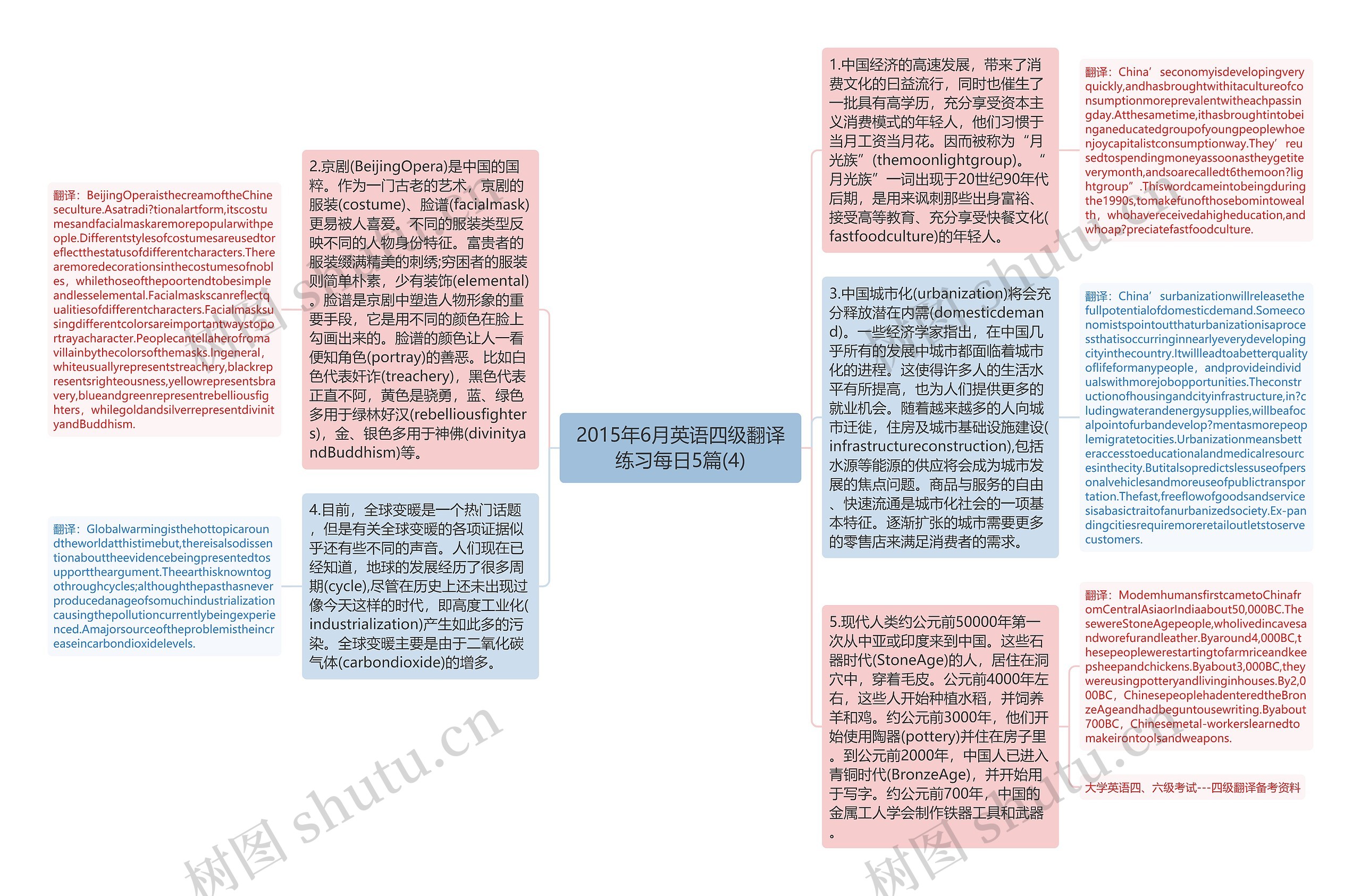 2015年6月英语四级翻译练习每日5篇(4)