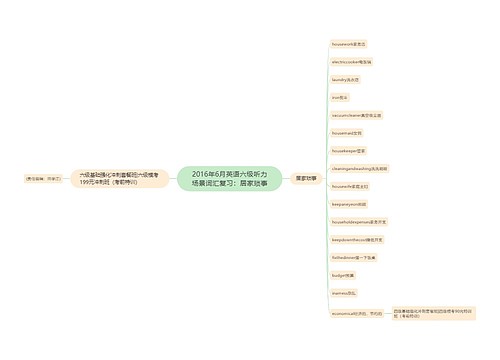 2016年6月英语六级听力场景词汇复习：居家琐事